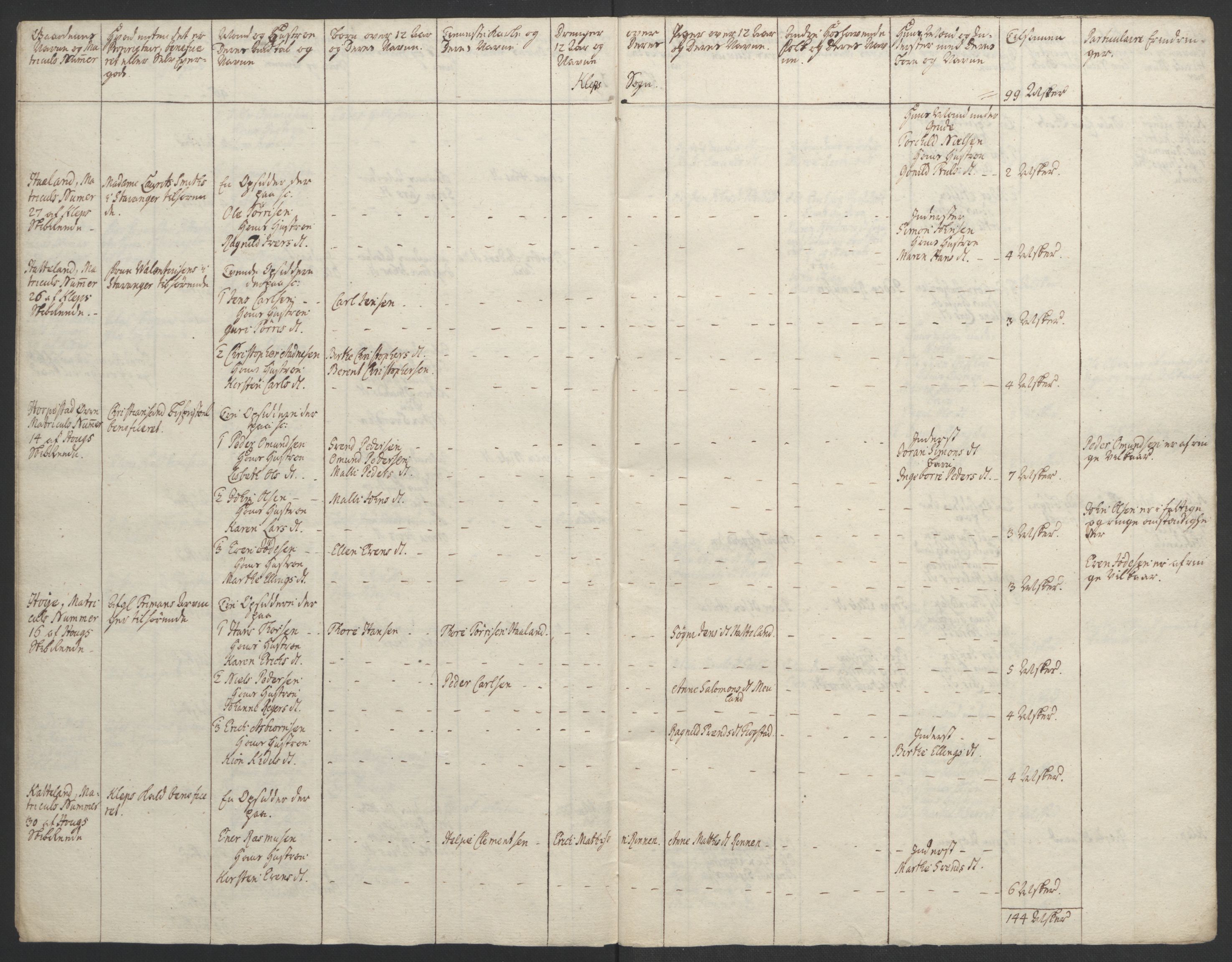 Rentekammeret inntil 1814, Realistisk ordnet avdeling, RA/EA-4070/Ol/L0015/0002: [Gg 10]: Ekstraskatten, 23.09.1762. Stavanger by, Jæren og Dalane, Bergen / Jæren og Dalane, 1762-1764, p. 49