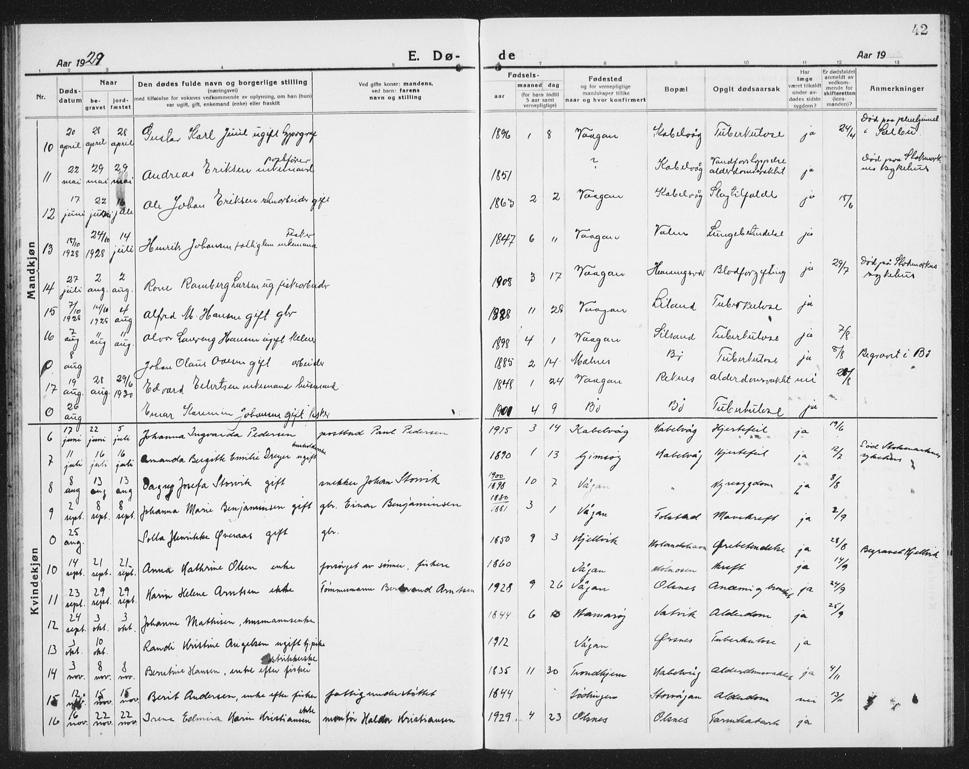 Ministerialprotokoller, klokkerbøker og fødselsregistre - Nordland, SAT/A-1459/874/L1083: Parish register (copy) no. 874C12, 1920-1936, p. 42