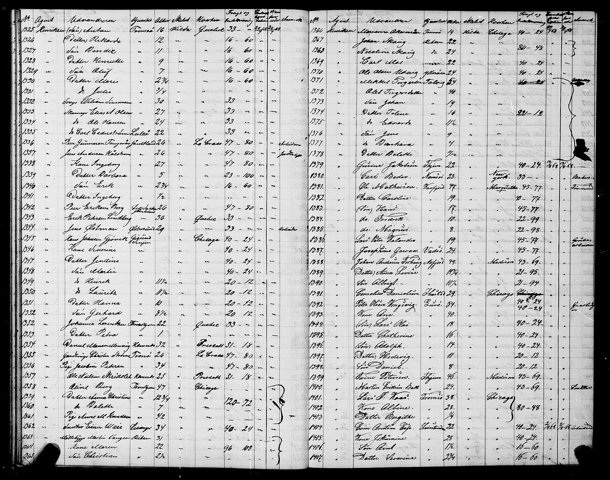 Trondheim politikammer, AV/SAT-A-1887/1/32/L0001: Emigrantprotokoll I, 1867-1870