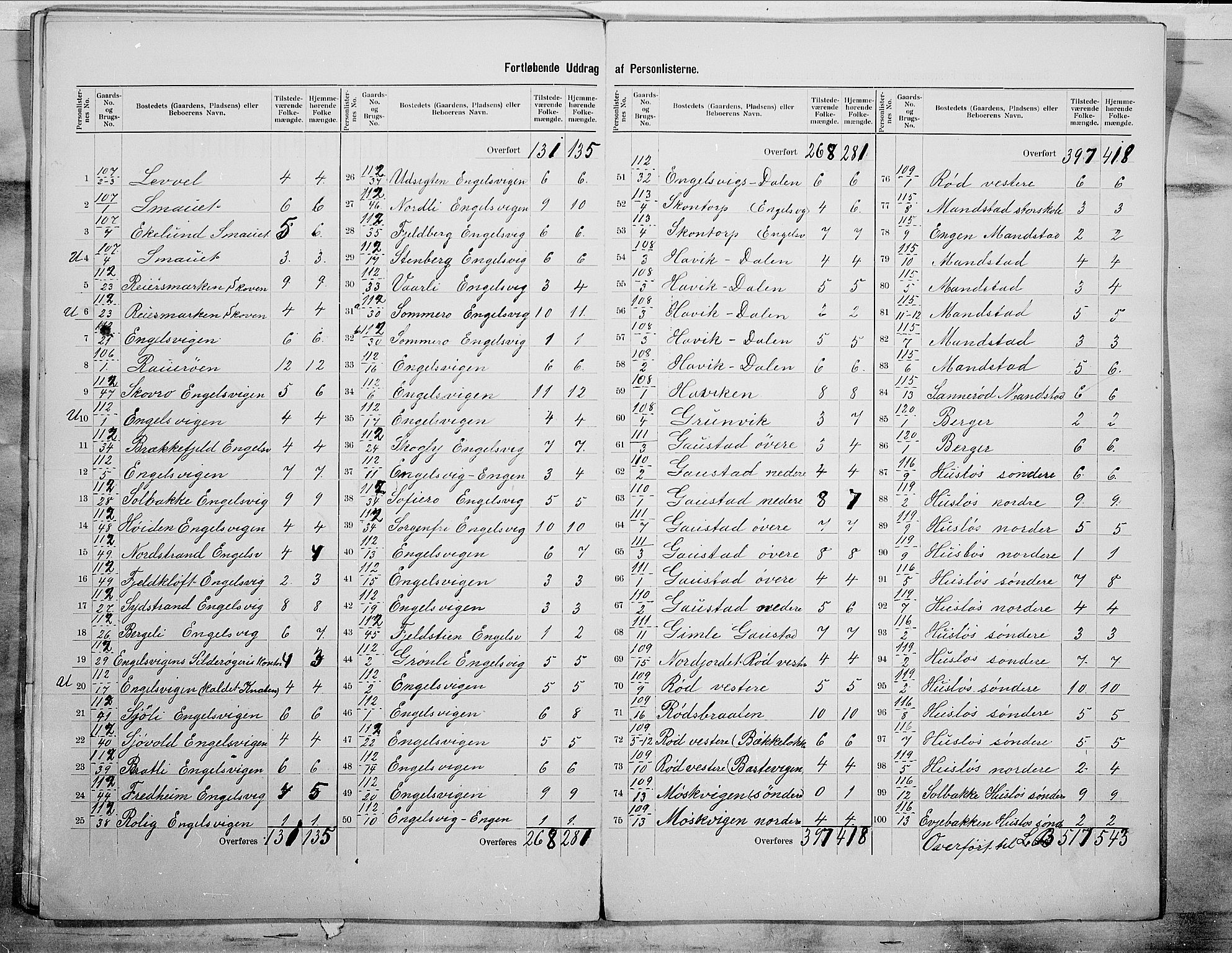 SAO, 1900 census for Onsøy, 1900, p. 31