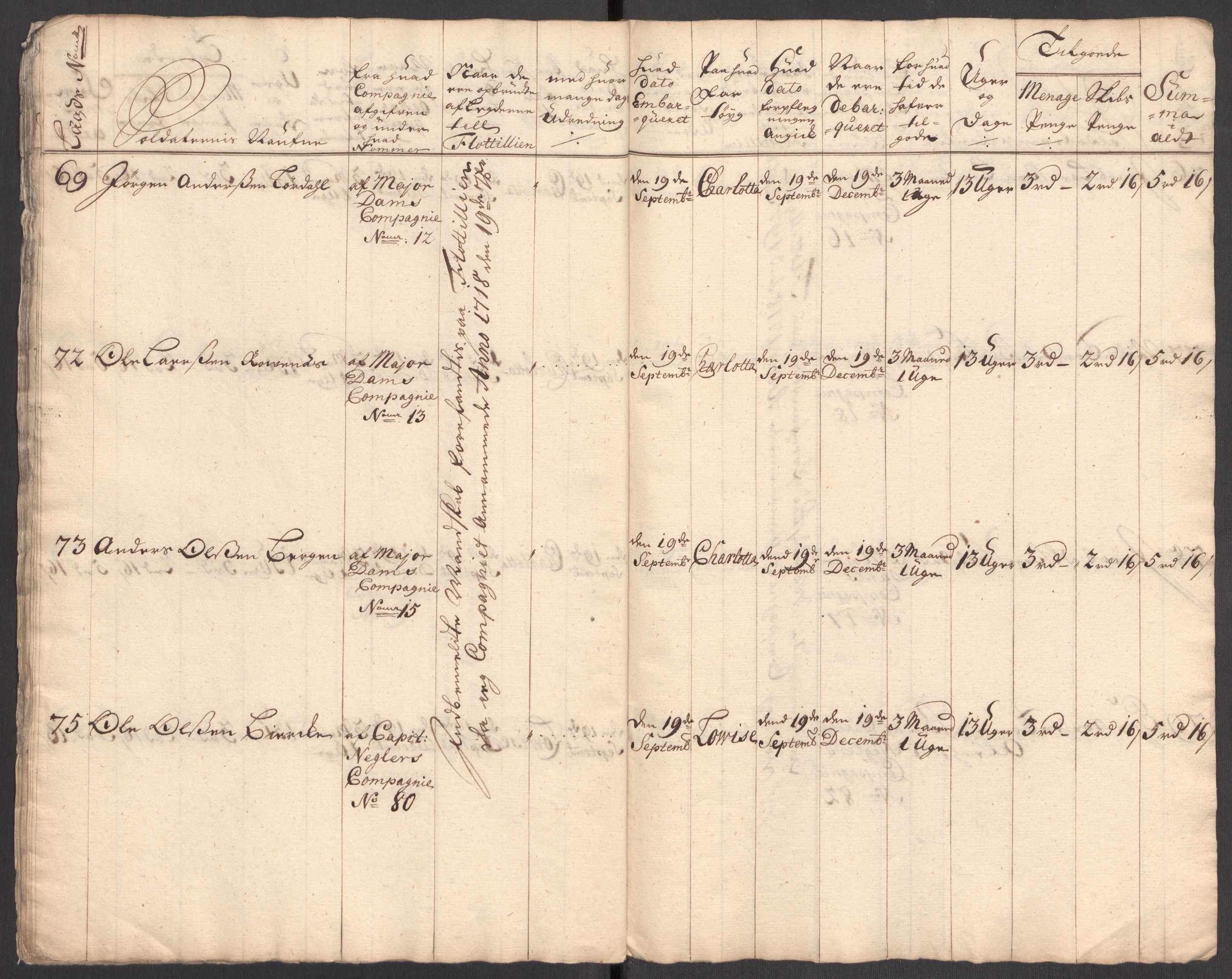 Kommanderende general (KG I) med Det norske krigsdirektorium, AV/RA-EA-5419/E/Eb/L0001: Ruller over noen kompanier som tjenestegjorde på flåten, 1712-1721, p. 446