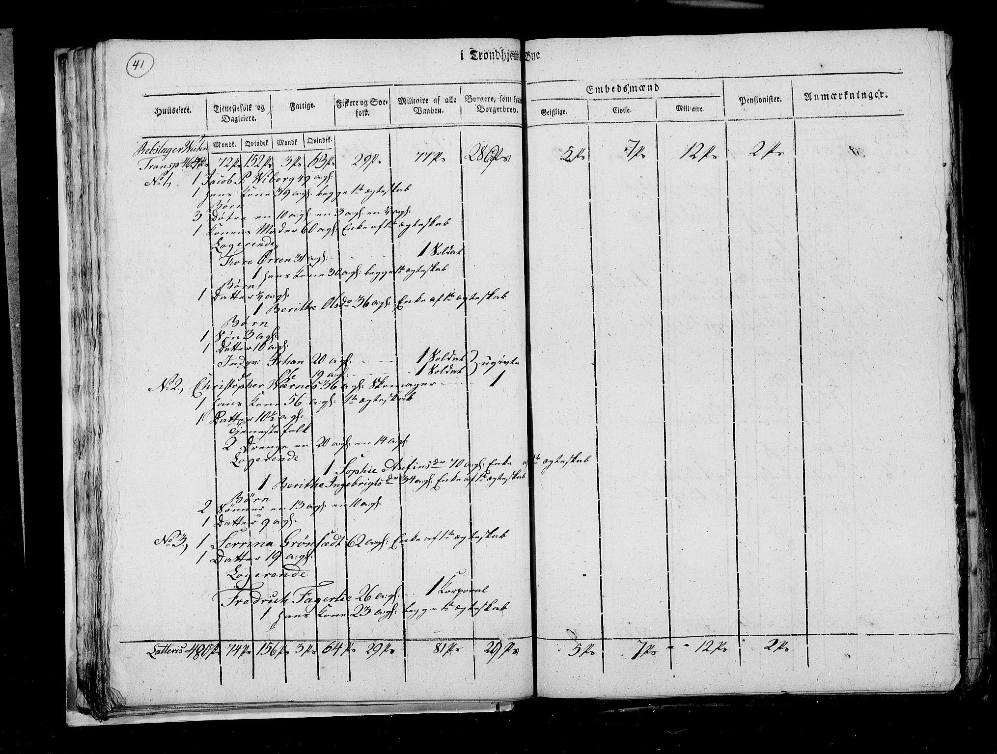 RA, Census 1815, vol. 4: Trondheim, 1815, p. 44