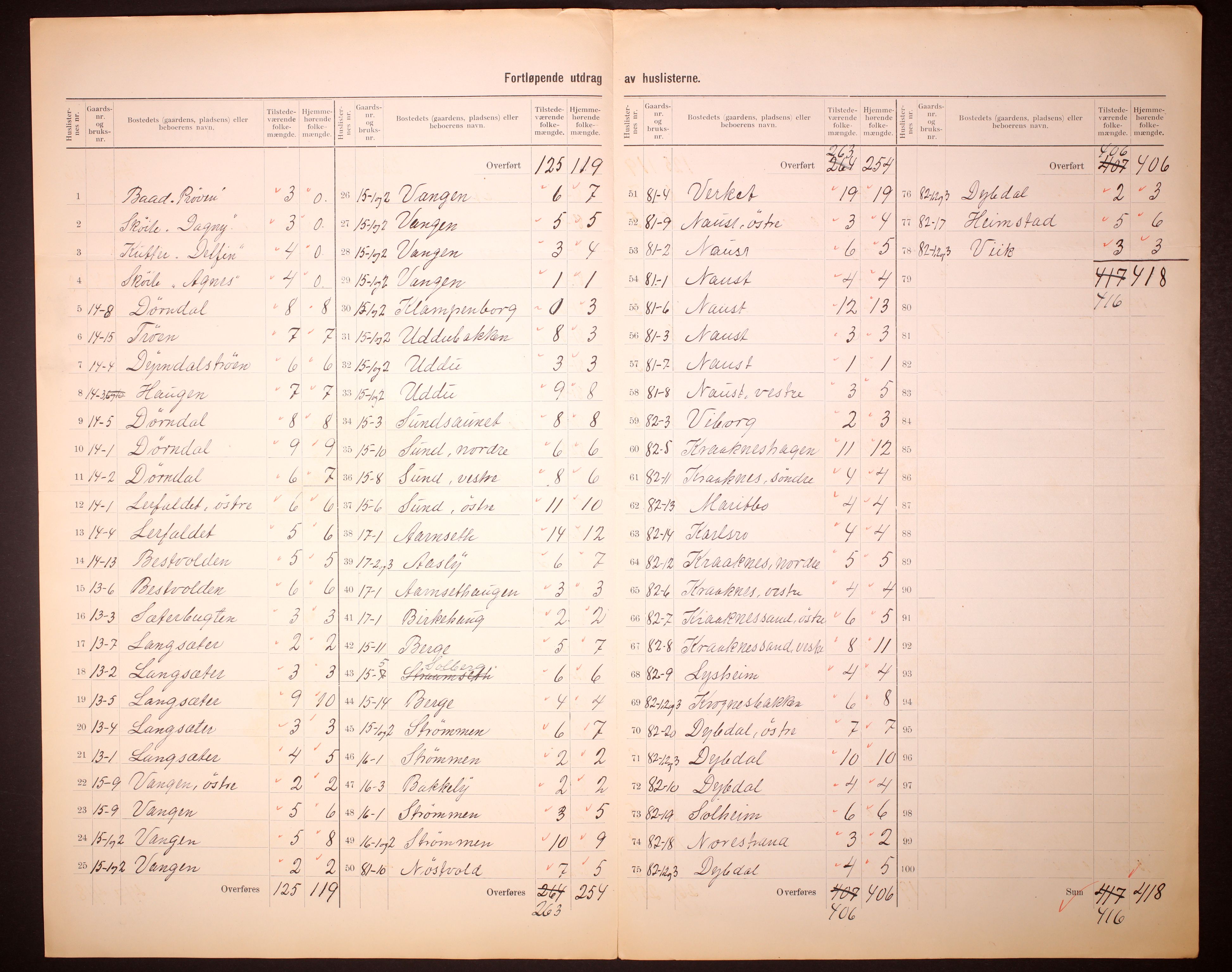 RA, 1910 census for Rissa, 1910, p. 11