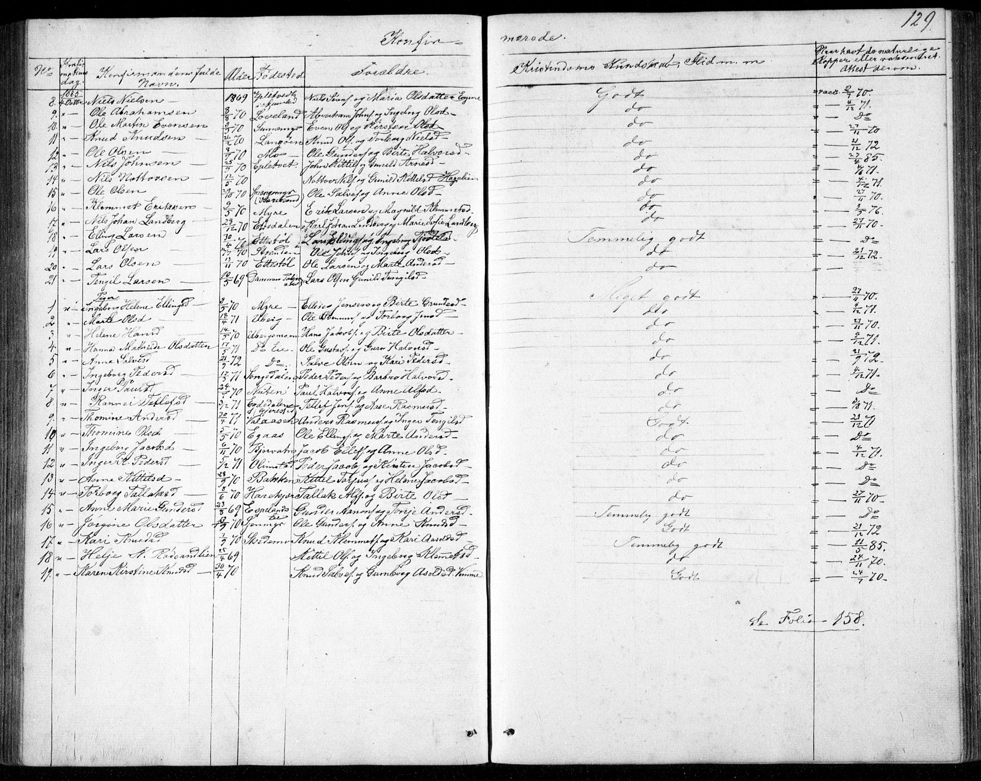 Gjerstad sokneprestkontor, AV/SAK-1111-0014/F/Fb/Fbb/L0003: Parish register (copy) no. B 3, 1862-1889, p. 129