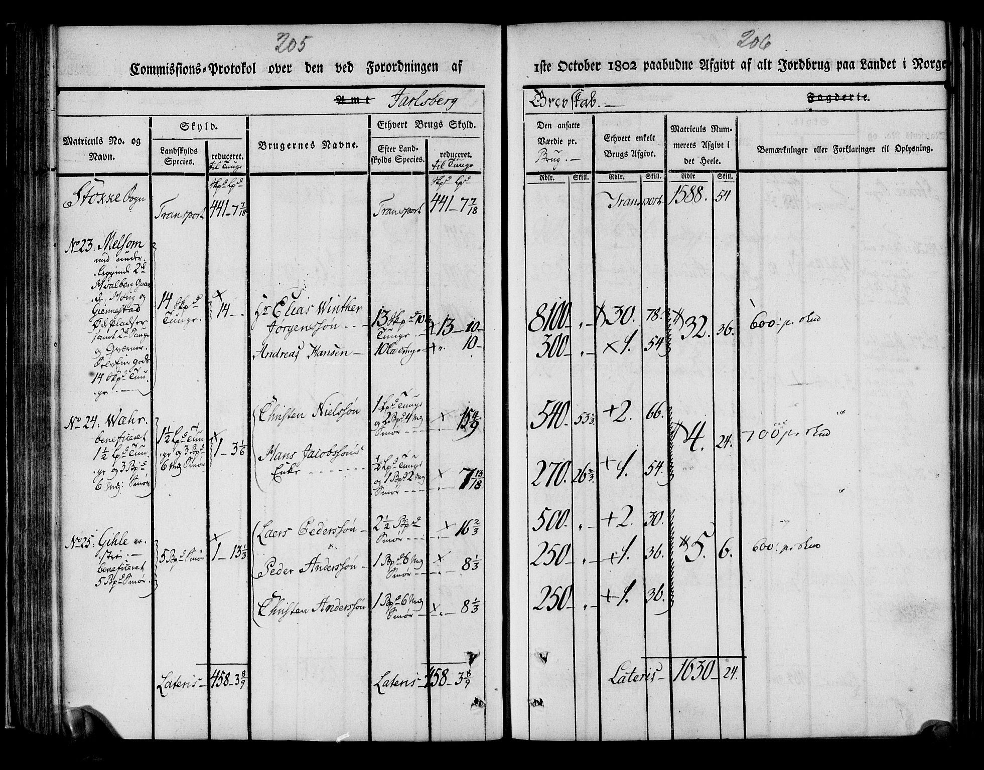 Rentekammeret inntil 1814, Realistisk ordnet avdeling, AV/RA-EA-4070/N/Ne/Nea/L0175: Jarlsberg grevskap. Kommisjonsprotokoll for grevskapets søndre distrikt - Ramnes, Sem, Stokke, Borre, Andebu og Nøtterøy prestegjeld, 1803, p. 104