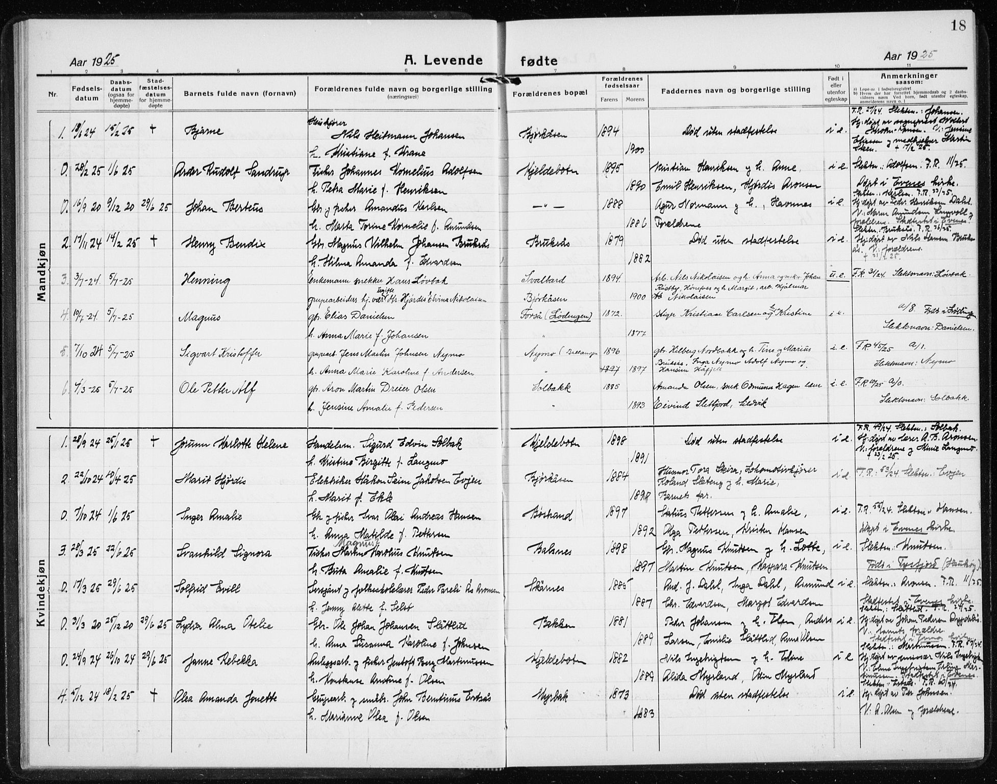 Ministerialprotokoller, klokkerbøker og fødselsregistre - Nordland, AV/SAT-A-1459/869/L0975: Parish register (copy) no. 869C01, 1923-1939, p. 18