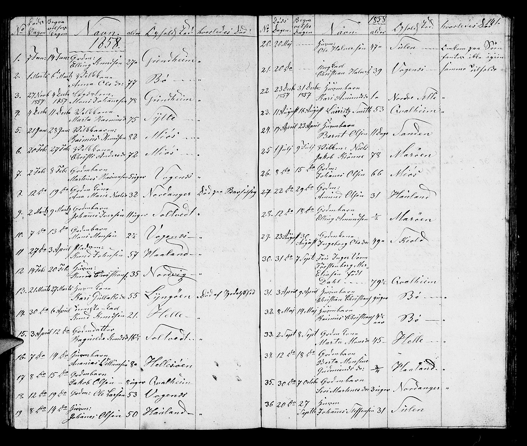 Manger sokneprestembete, AV/SAB-A-76801/H/Hab: Parish register (copy) no. B 1, 1856-1881, p. 141