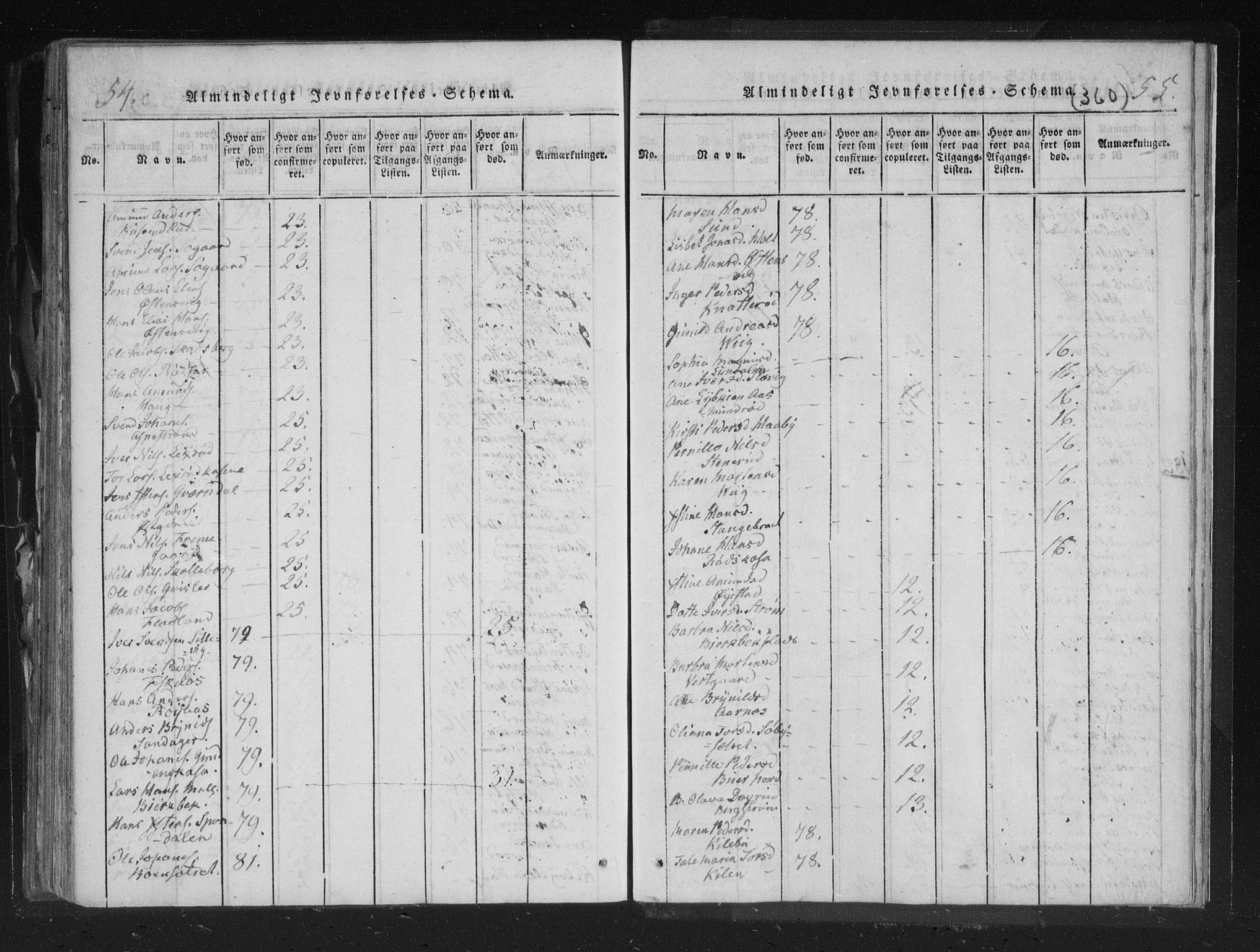 Aremark prestekontor Kirkebøker, AV/SAO-A-10899/F/Fc/L0001: Parish register (official) no. III 1, 1814-1834, p. 54-55