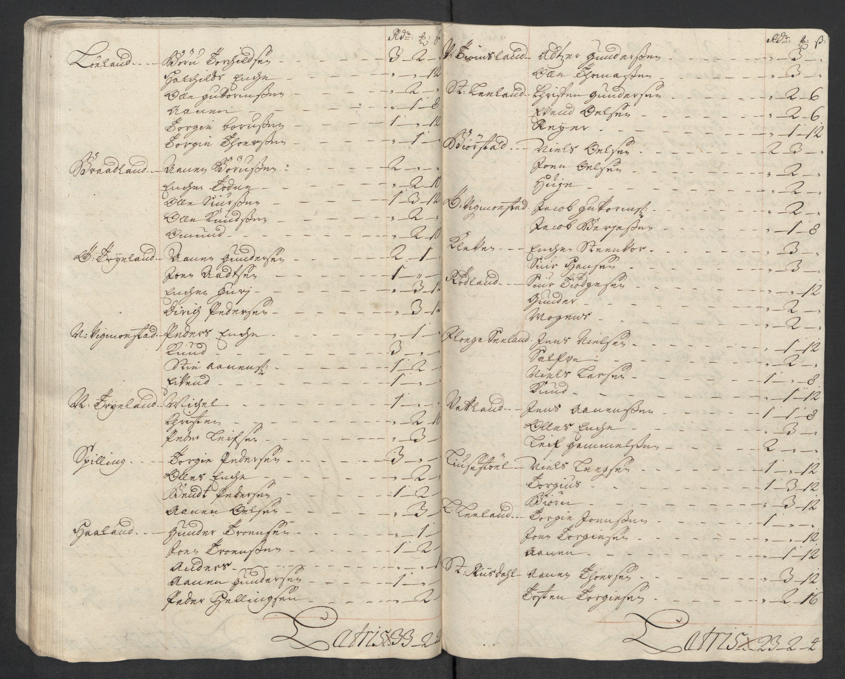 Rentekammeret inntil 1814, Reviderte regnskaper, Fogderegnskap, AV/RA-EA-4092/R43/L2563: Fogderegnskap Lista og Mandal, 1718, p. 142