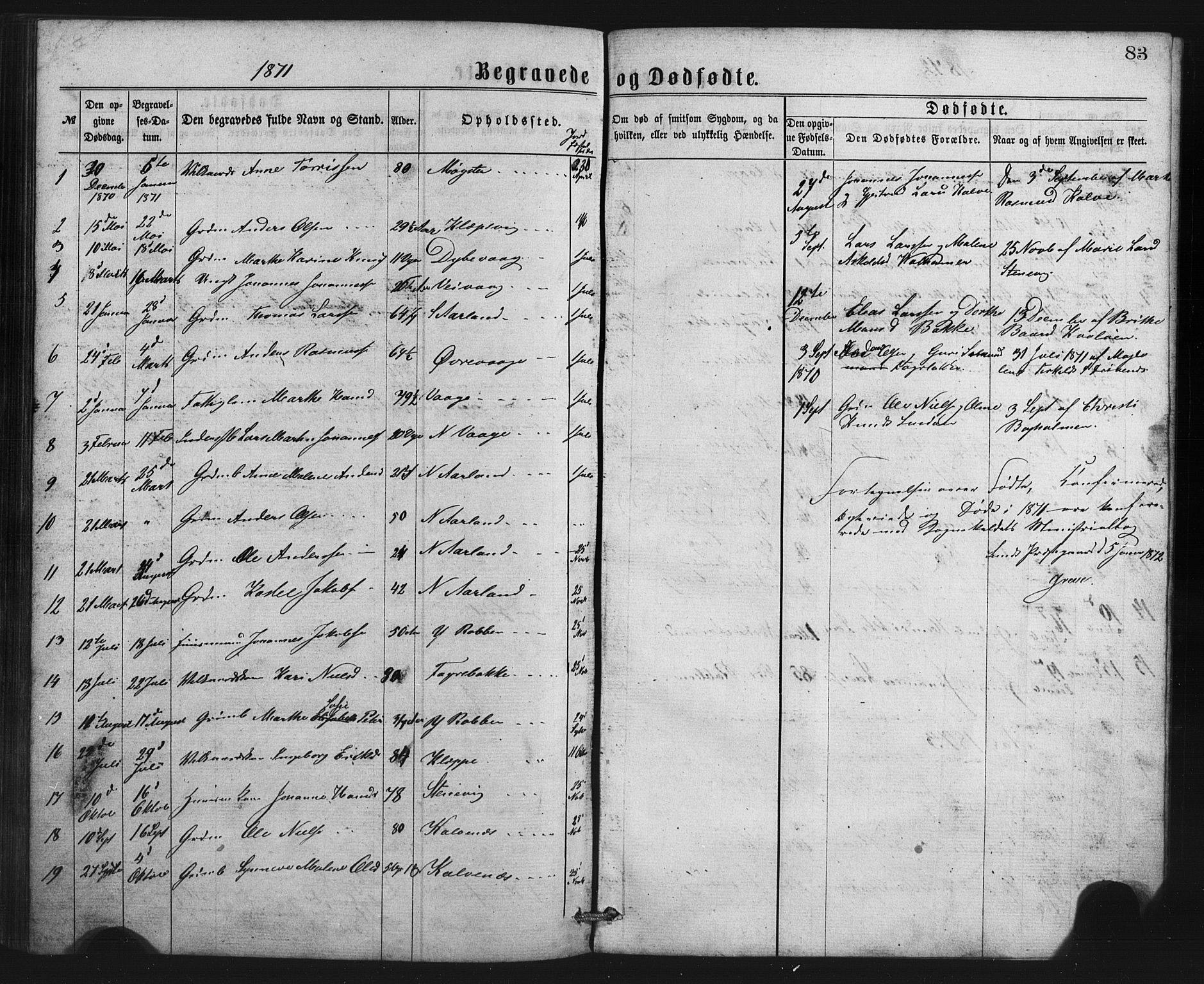 Austevoll Sokneprestembete, SAB/A-74201/H/Hab: Parish register (copy) no. B 2, 1865-1878, p. 83