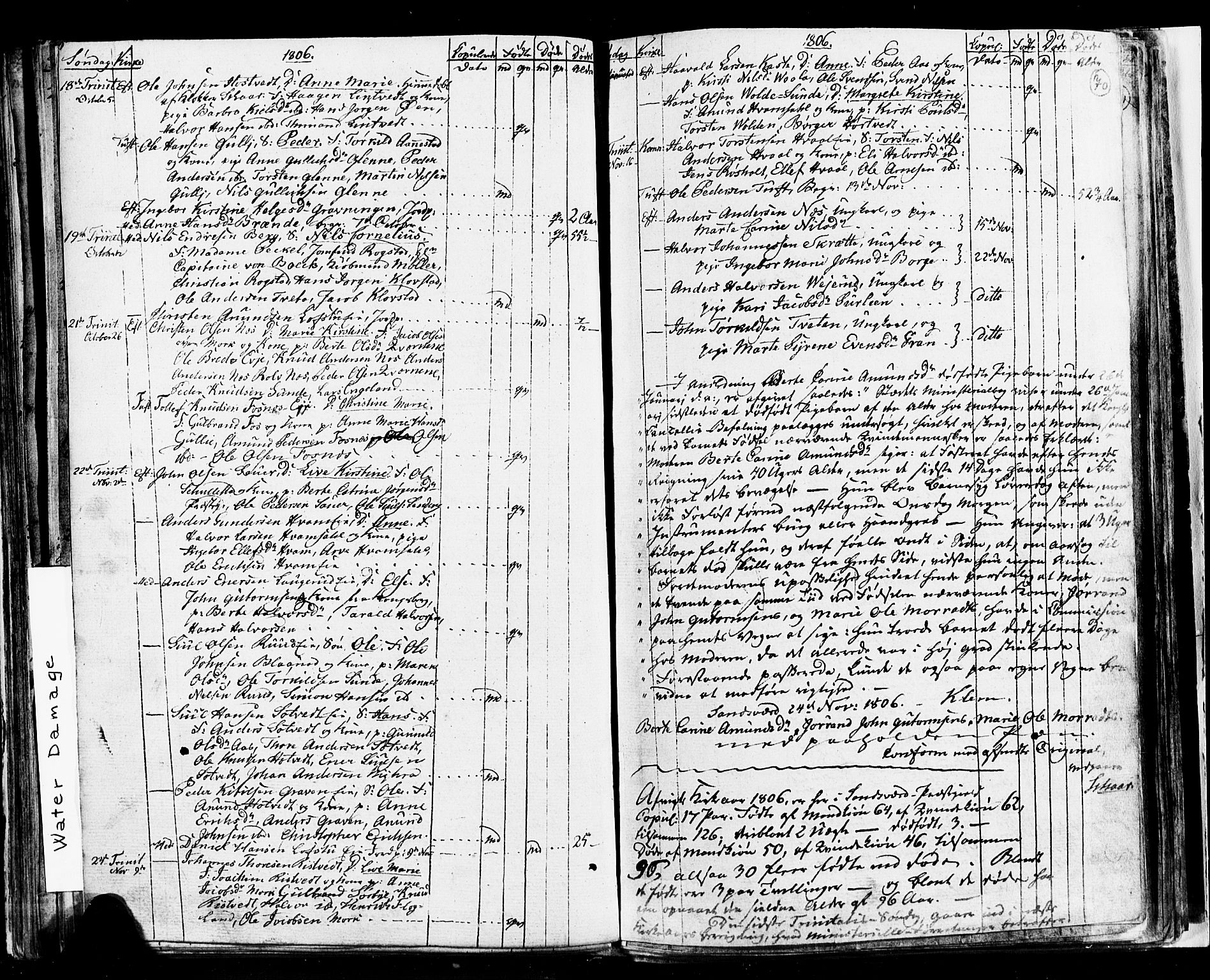 Sandsvær kirkebøker, AV/SAKO-A-244/G/Ga/L0002: Parish register (copy) no. I 2, 1796-1817, p. 70