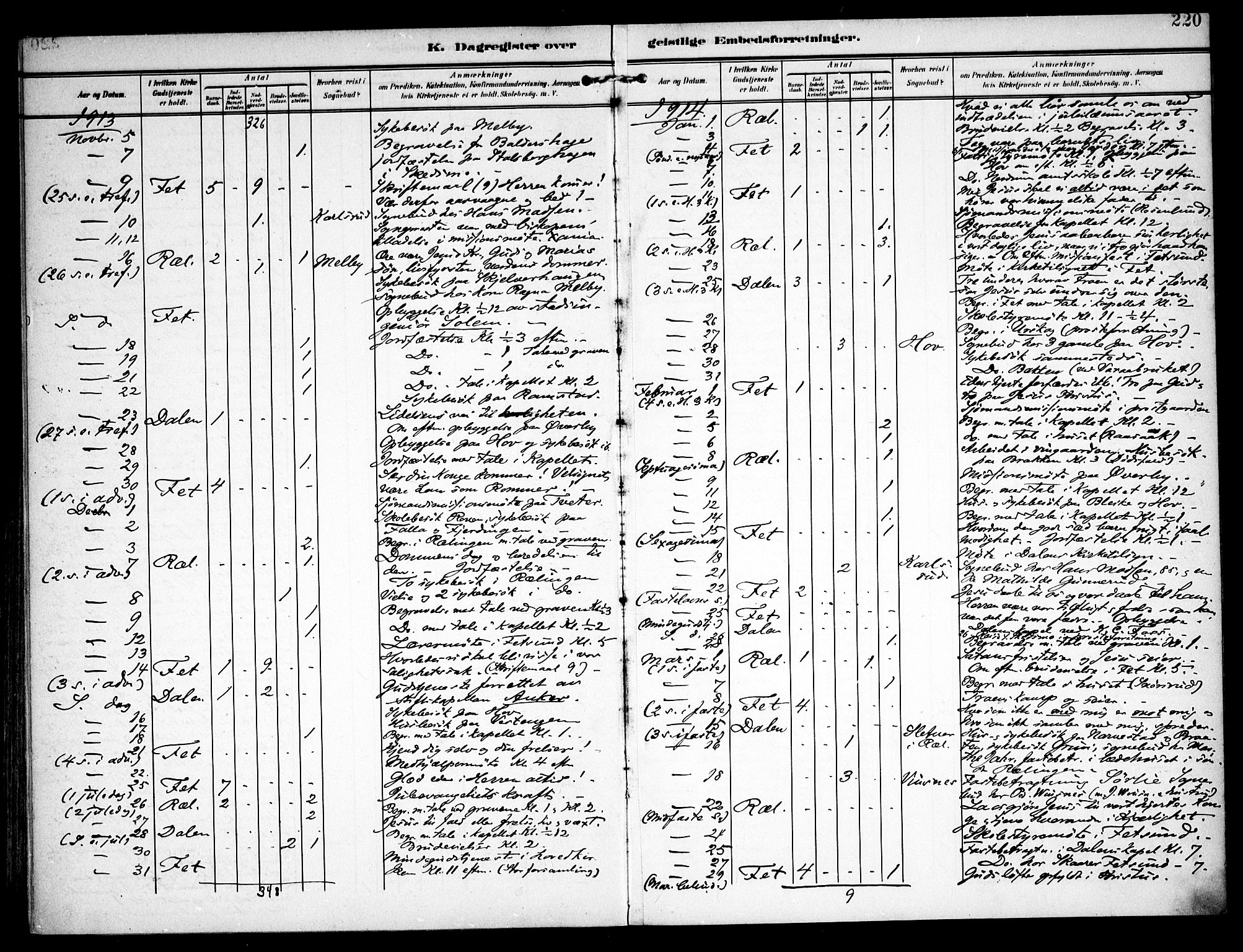 Fet prestekontor Kirkebøker, AV/SAO-A-10370a/F/Fa/L0016: Parish register (official) no. I 16, 1905-1914, p. 220