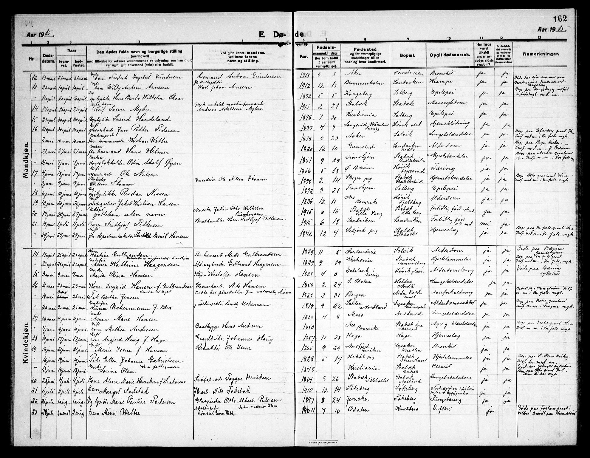 Østre Bærum prestekontor Kirkebøker, AV/SAO-A-10887/G/Ga/L0002: Parish register (copy) no. 2, 1912-1929, p. 162