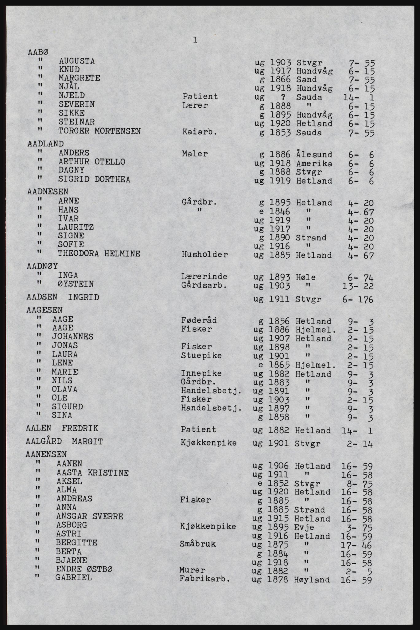 SAST, Copy of 1920 census for Hetland, 1920, p. 601