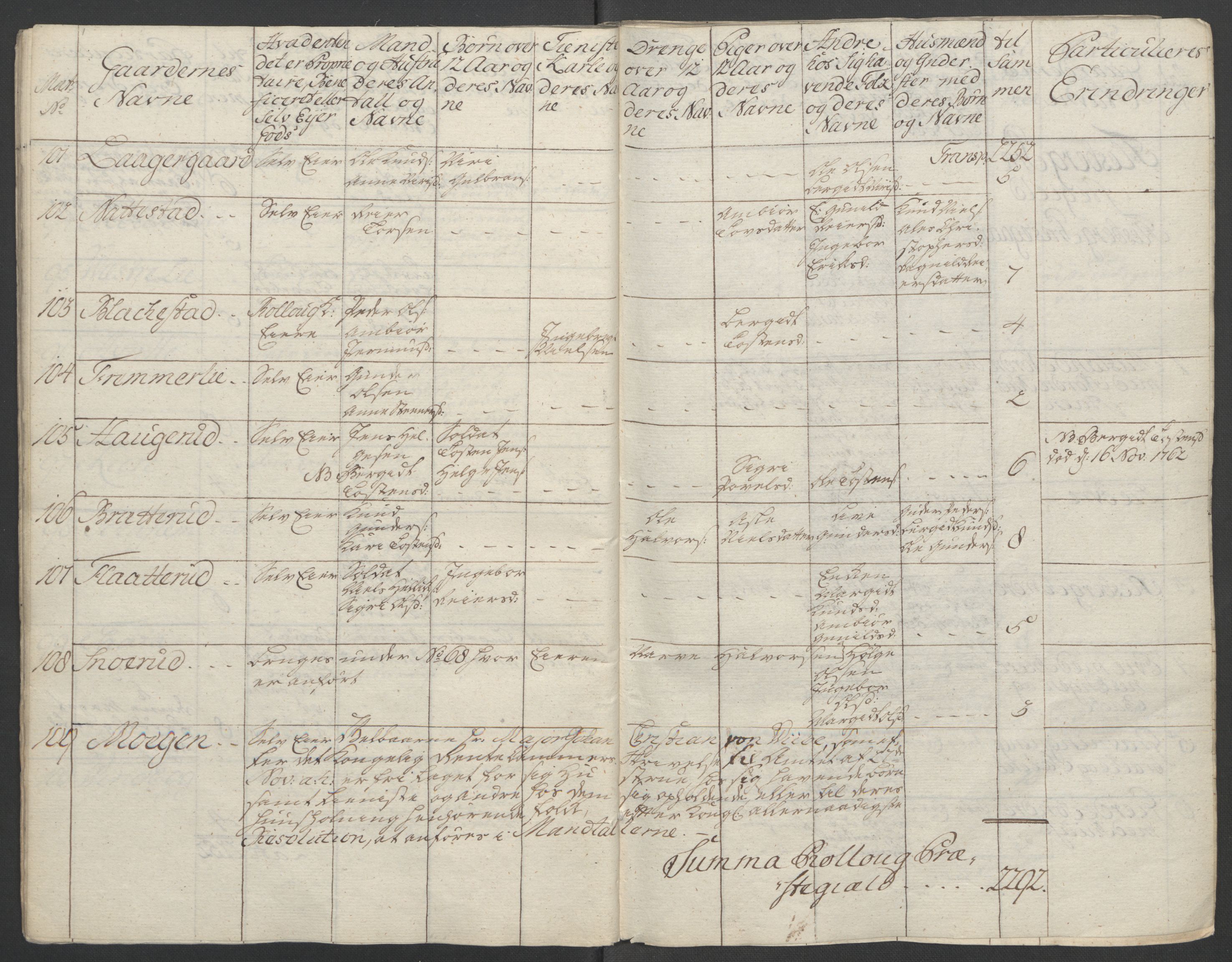 Rentekammeret inntil 1814, Reviderte regnskaper, Fogderegnskap, RA/EA-4092/R24/L1672: Ekstraskatten Numedal og Sandsvær, 1762-1767, p. 58