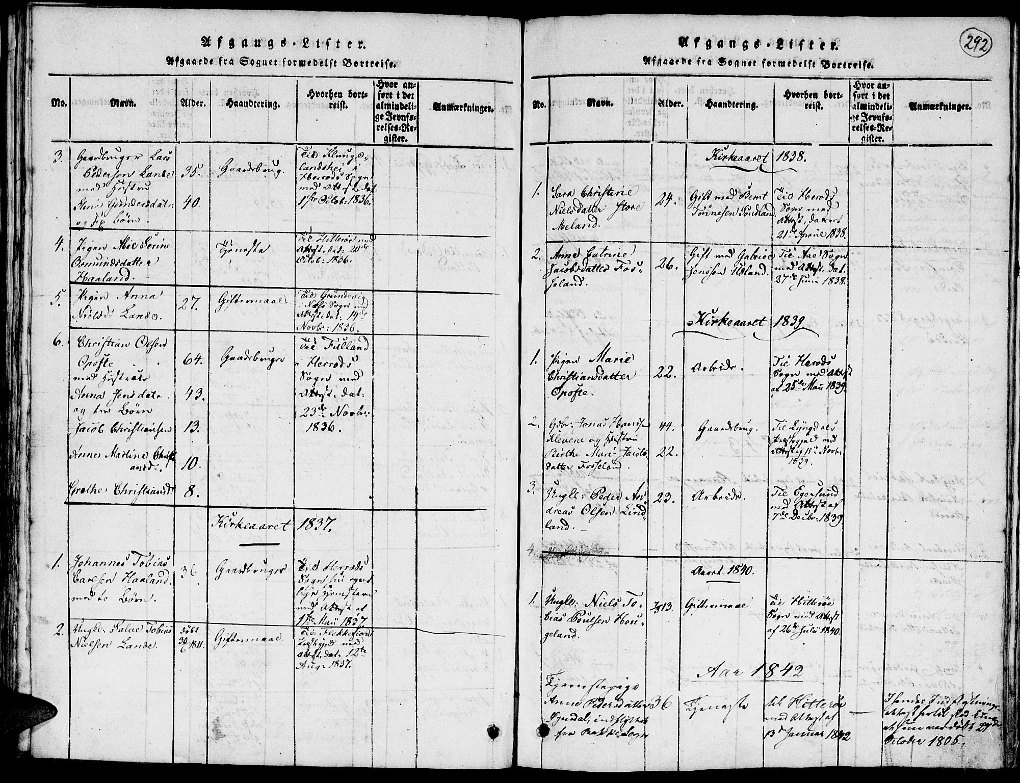 Kvinesdal sokneprestkontor, AV/SAK-1111-0026/F/Fa/Faa/L0001: Parish register (official) no. A 1, 1815-1849, p. 284