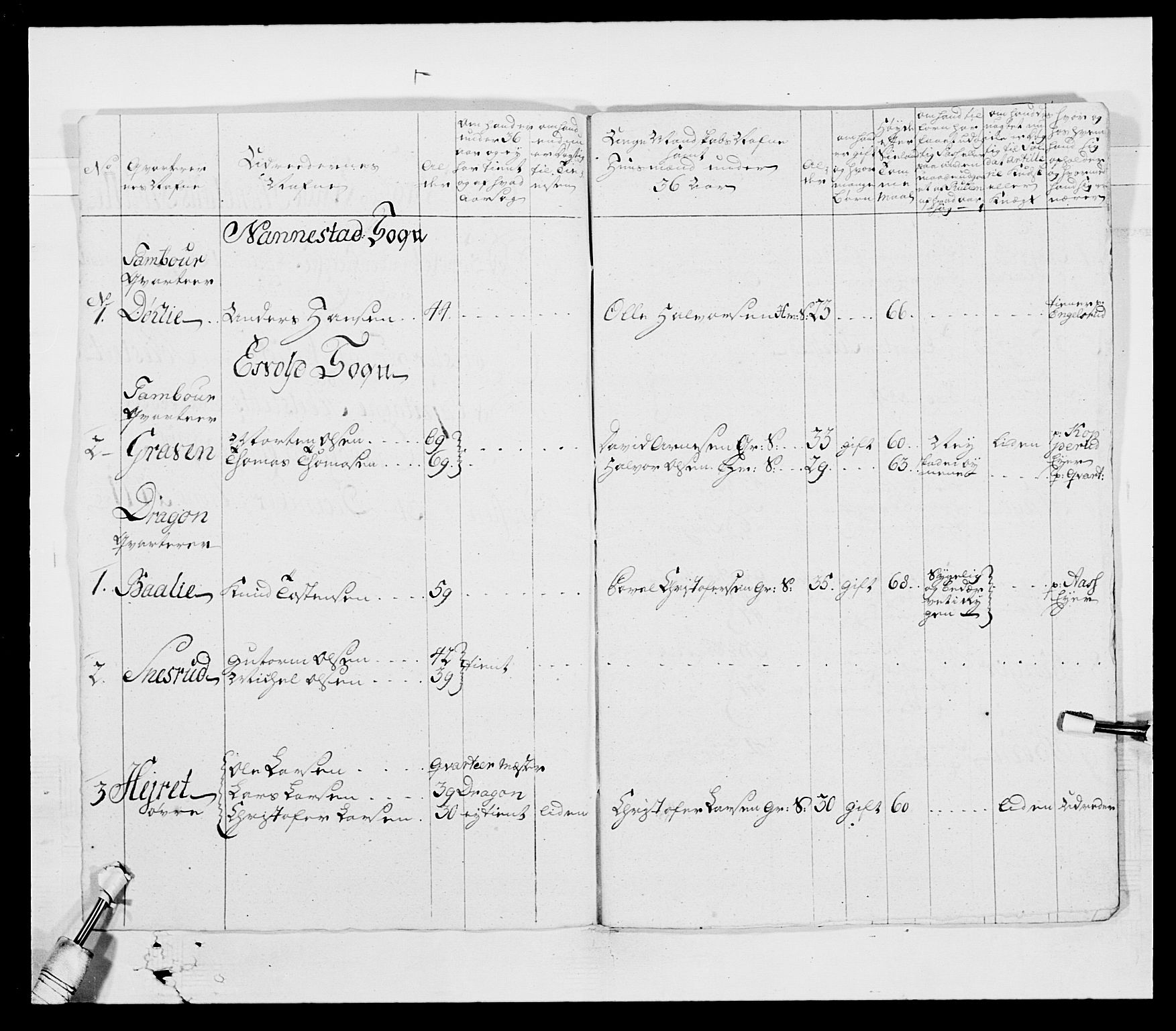 Generalitets- og kommissariatskollegiet, Det kongelige norske kommissariatskollegium, AV/RA-EA-5420/E/Eh/L0003: 1. Sønnafjelske dragonregiment, 1767-1812, p. 208