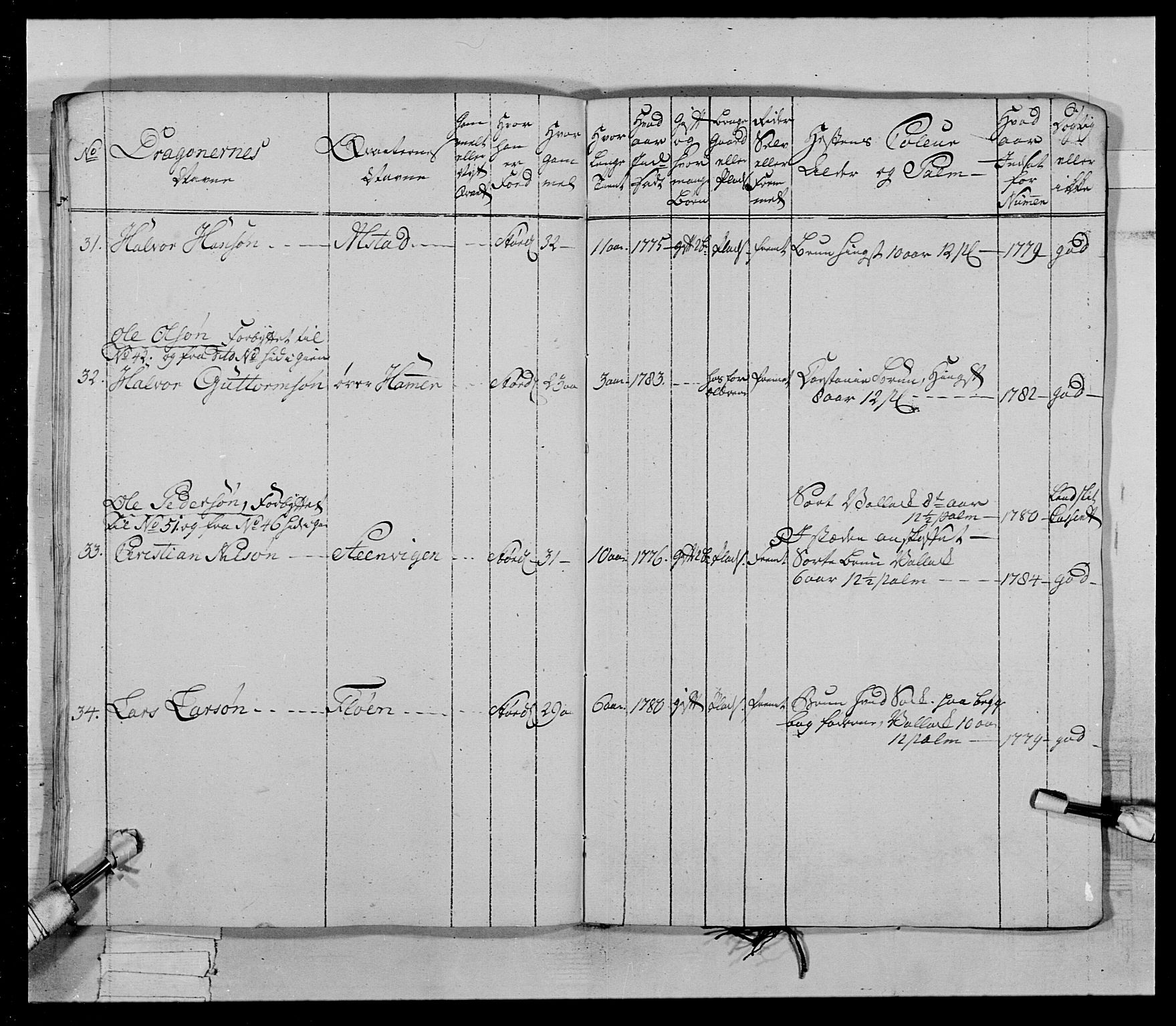 Generalitets- og kommissariatskollegiet, Det kongelige norske kommissariatskollegium, AV/RA-EA-5420/E/Eh/L0021: Trondheimske dragonregiment, 1784-1799, p. 194