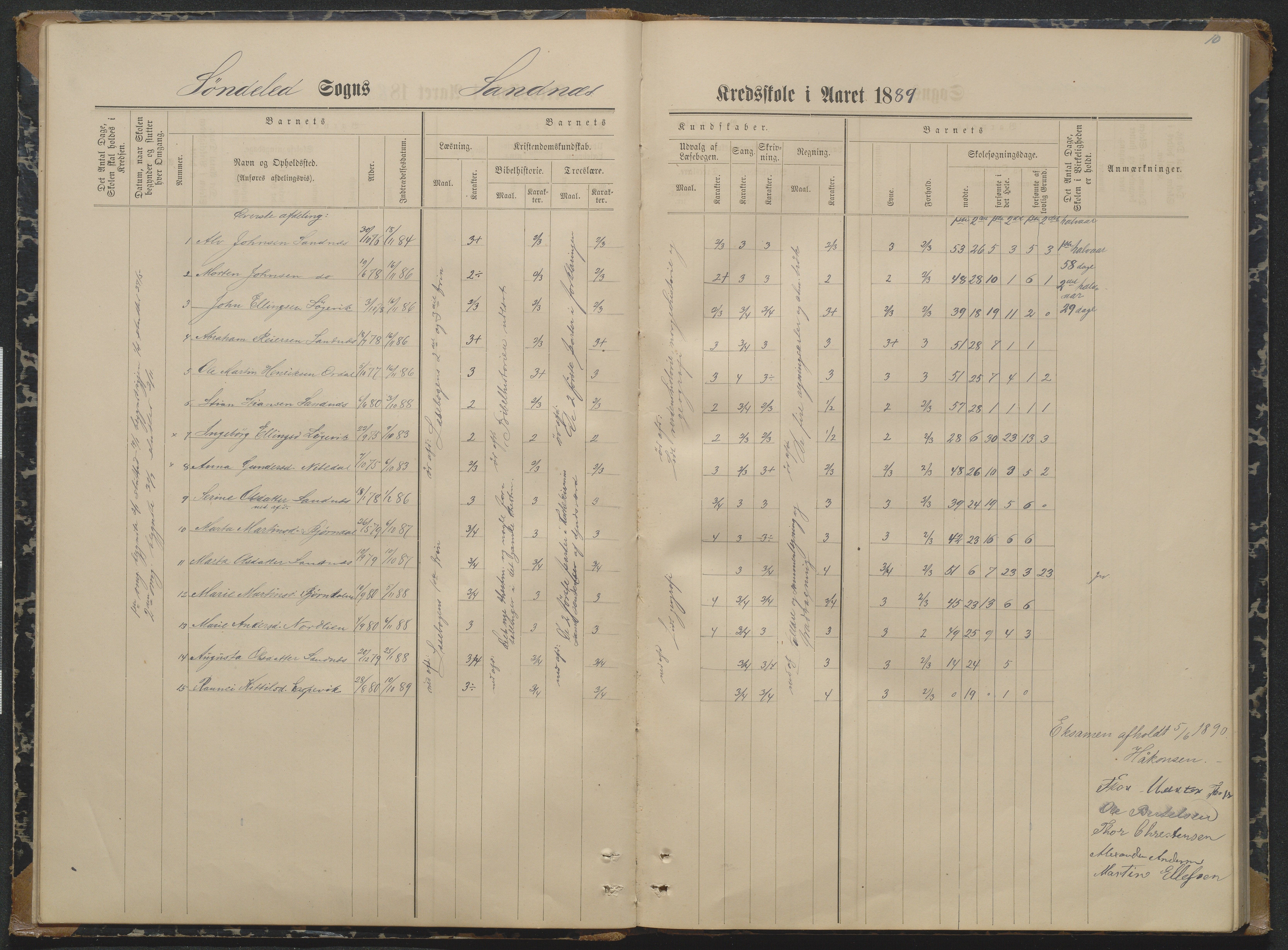 Søndeled kommune, AAKS/KA0913-PK/1/05/05i/L0004: Karakterprotokoll, 1887-1941, p. 10