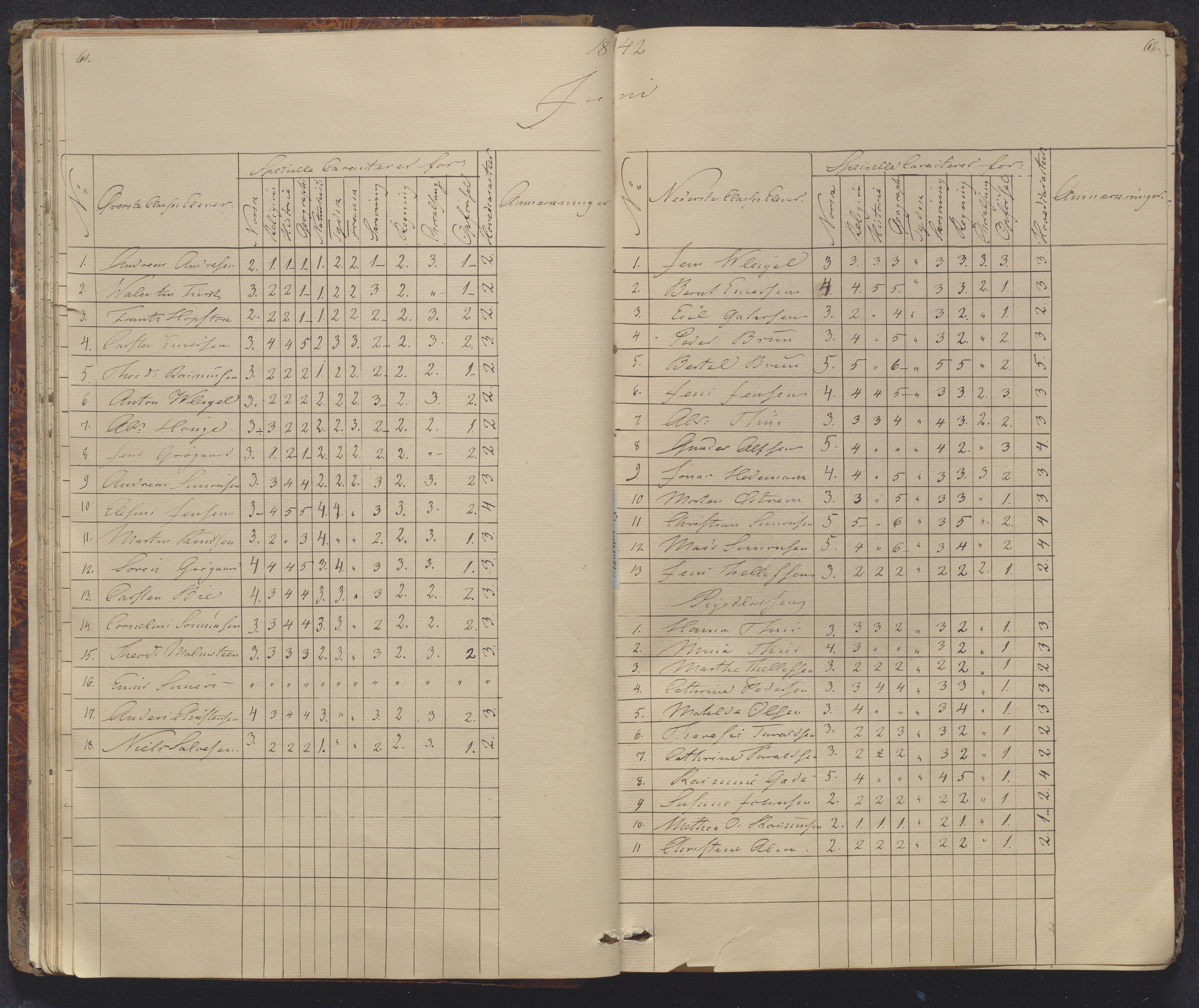 Risør kommune, AAKS/KA0901-PK/1/05/05g/L0002: Karakterprotokoll, 1841-1850, p. 61-62