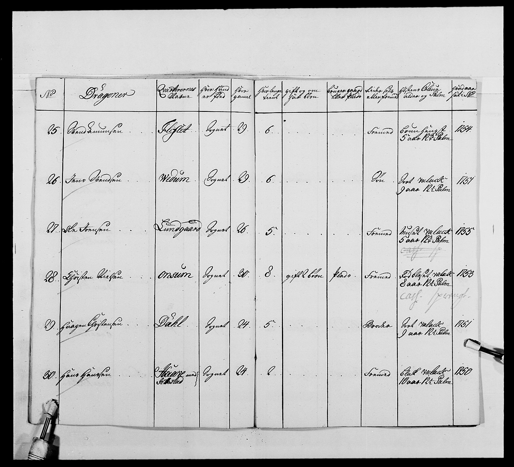 Kommanderende general (KG I) med Det norske krigsdirektorium, AV/RA-EA-5419/E/Ea/L0479: 3. Sønnafjelske dragonregiment, 1756-1760, p. 108