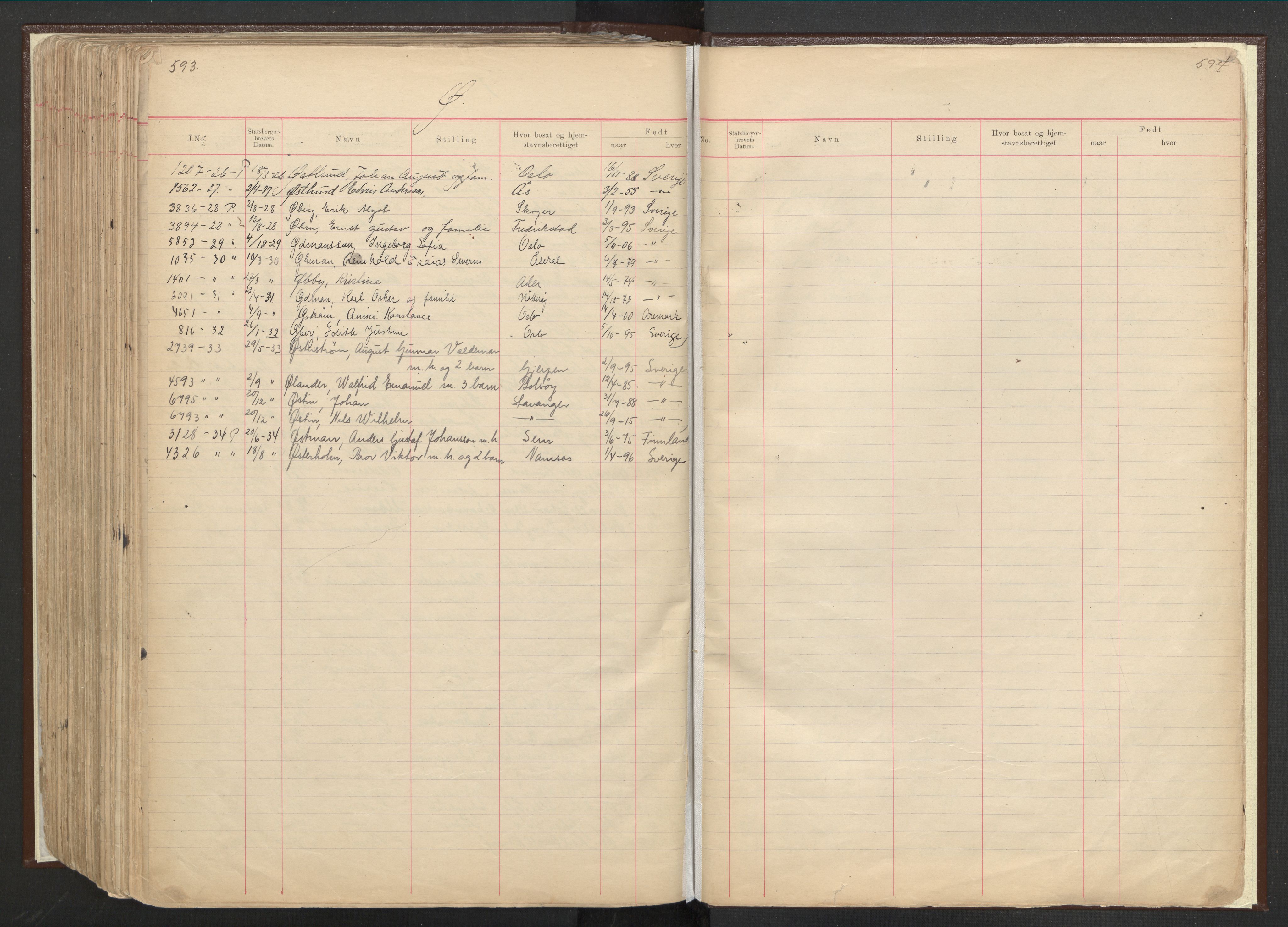 Justisdepartementet, 3. politikontor P3, RA/S-1051/C/Cc/L0001: Journal over statsborgersaker, 1891-1946, p. 593-594