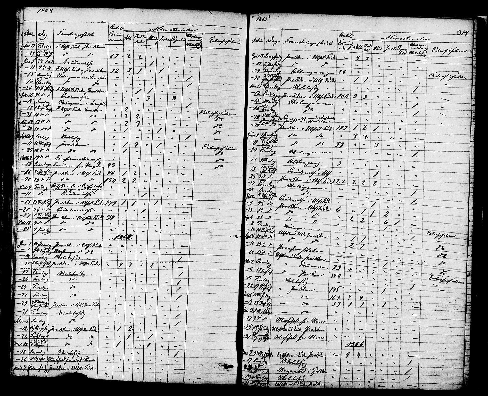 Ministerialprotokoller, klokkerbøker og fødselsregistre - Møre og Romsdal, AV/SAT-A-1454/509/L0105: Parish register (official) no. 509A03, 1848-1882, p. 314