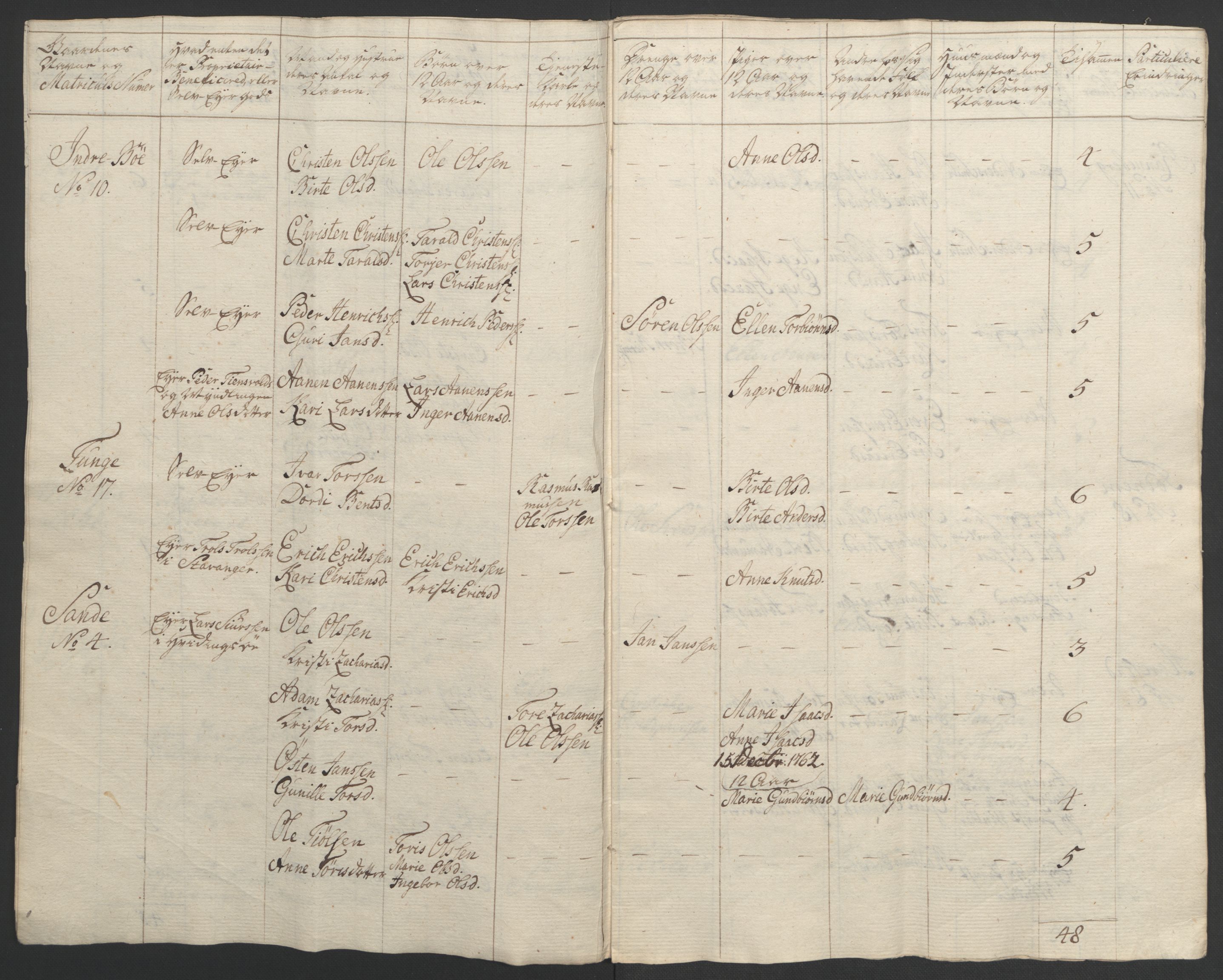 Rentekammeret inntil 1814, Realistisk ordnet avdeling, AV/RA-EA-4070/Ol/L0015/0002: [Gg 10]: Ekstraskatten, 23.09.1762. Stavanger by, Jæren og Dalane, Bergen / Jæren og Dalane, 1762-1764, p. 9