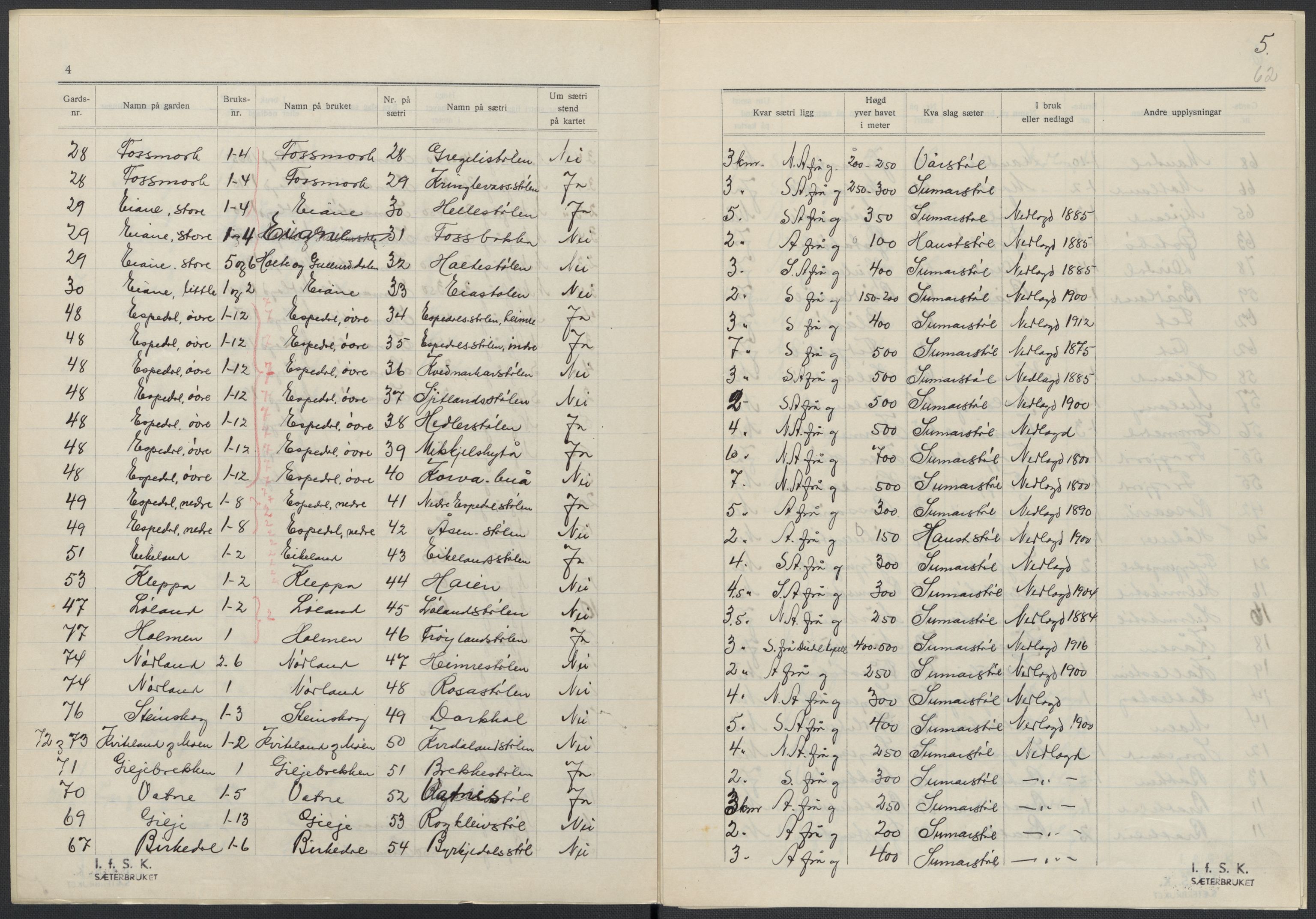 Instituttet for sammenlignende kulturforskning, RA/PA-0424/F/Fc/L0009/0002: Eske B9: / Rogaland (perm XXIII), 1932-1938, p. 62