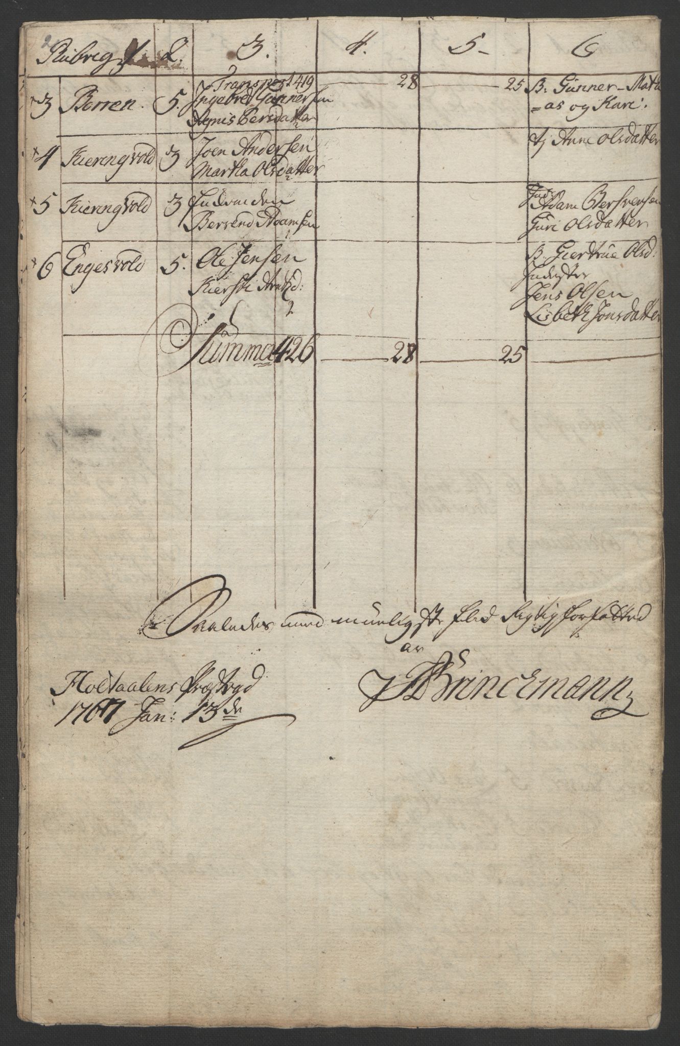Rentekammeret inntil 1814, Realistisk ordnet avdeling, RA/EA-4070/Ol/L0021: [Gg 10]: Ekstraskatten, 23.09.1762. Orkdal og Gauldal, 1762-1767, p. 798