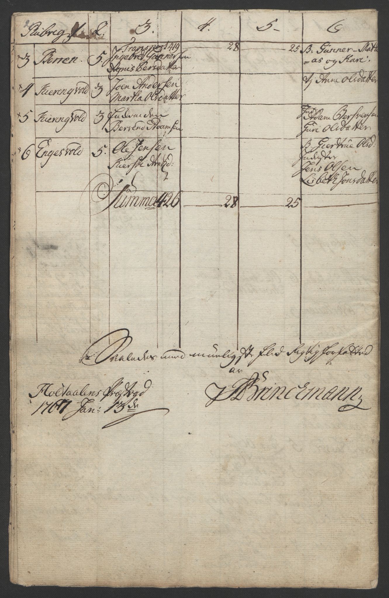 Rentekammeret inntil 1814, Realistisk ordnet avdeling, AV/RA-EA-4070/Ol/L0021: [Gg 10]: Ekstraskatten, 23.09.1762. Orkdal og Gauldal, 1762-1767, p. 798