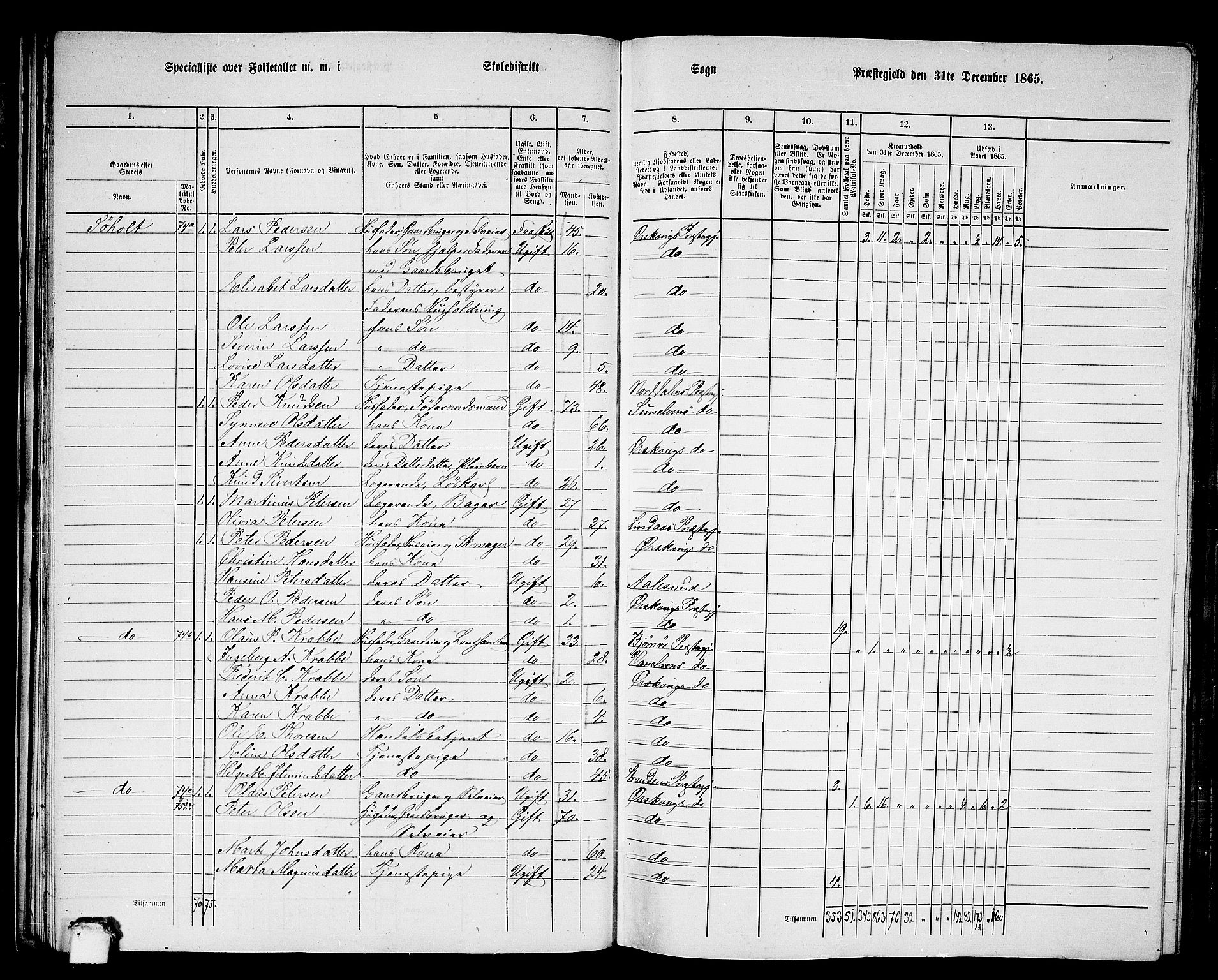 RA, 1865 census for Ørskog, 1865, p. 37