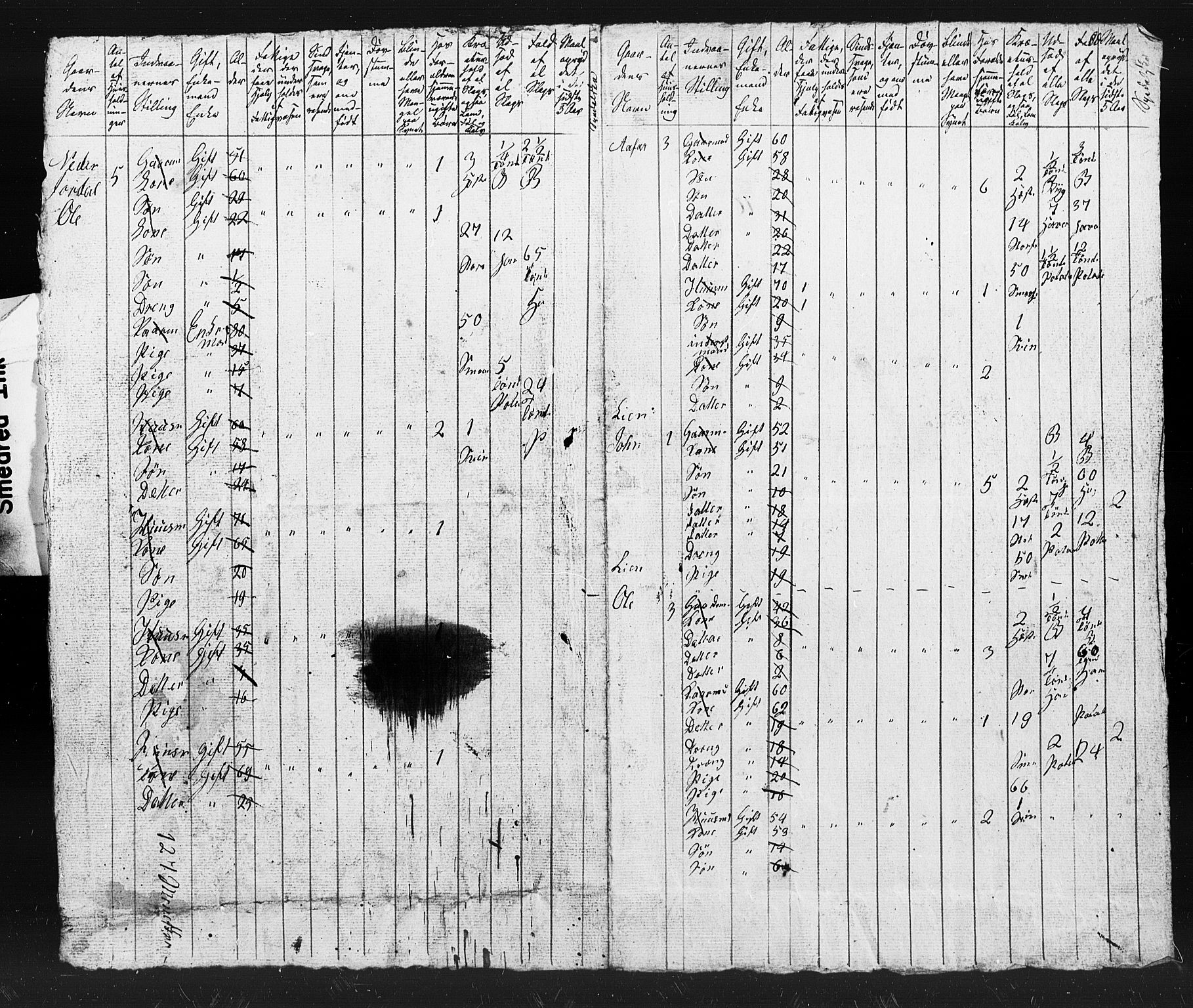 , Census 1845 for Sunndal, 1845, p. 20