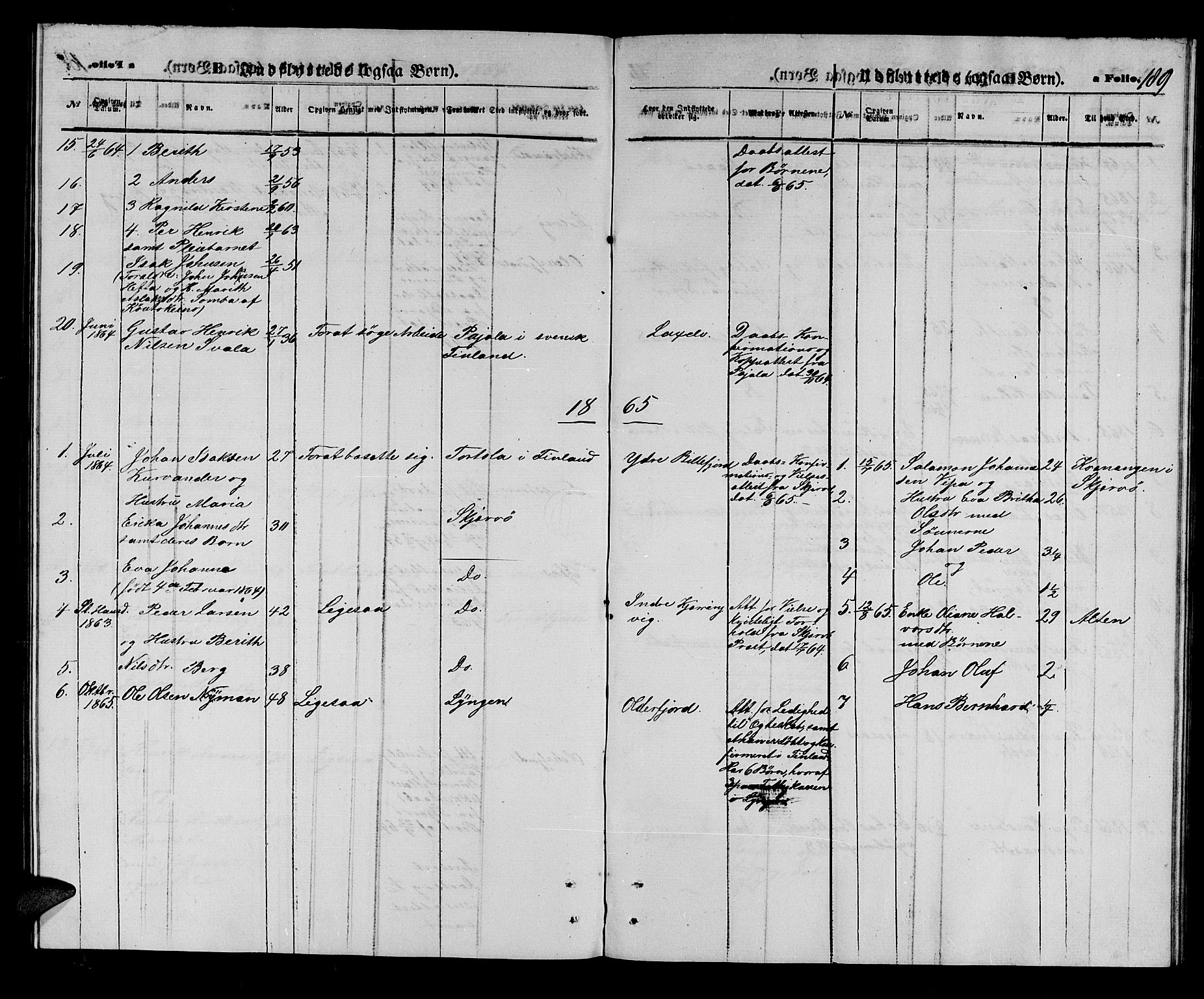 Kistrand/Porsanger sokneprestembete, SATØ/S-1351/H/Hb/L0002.klokk: Parish register (copy) no. 2, 1862-1873, p. 189