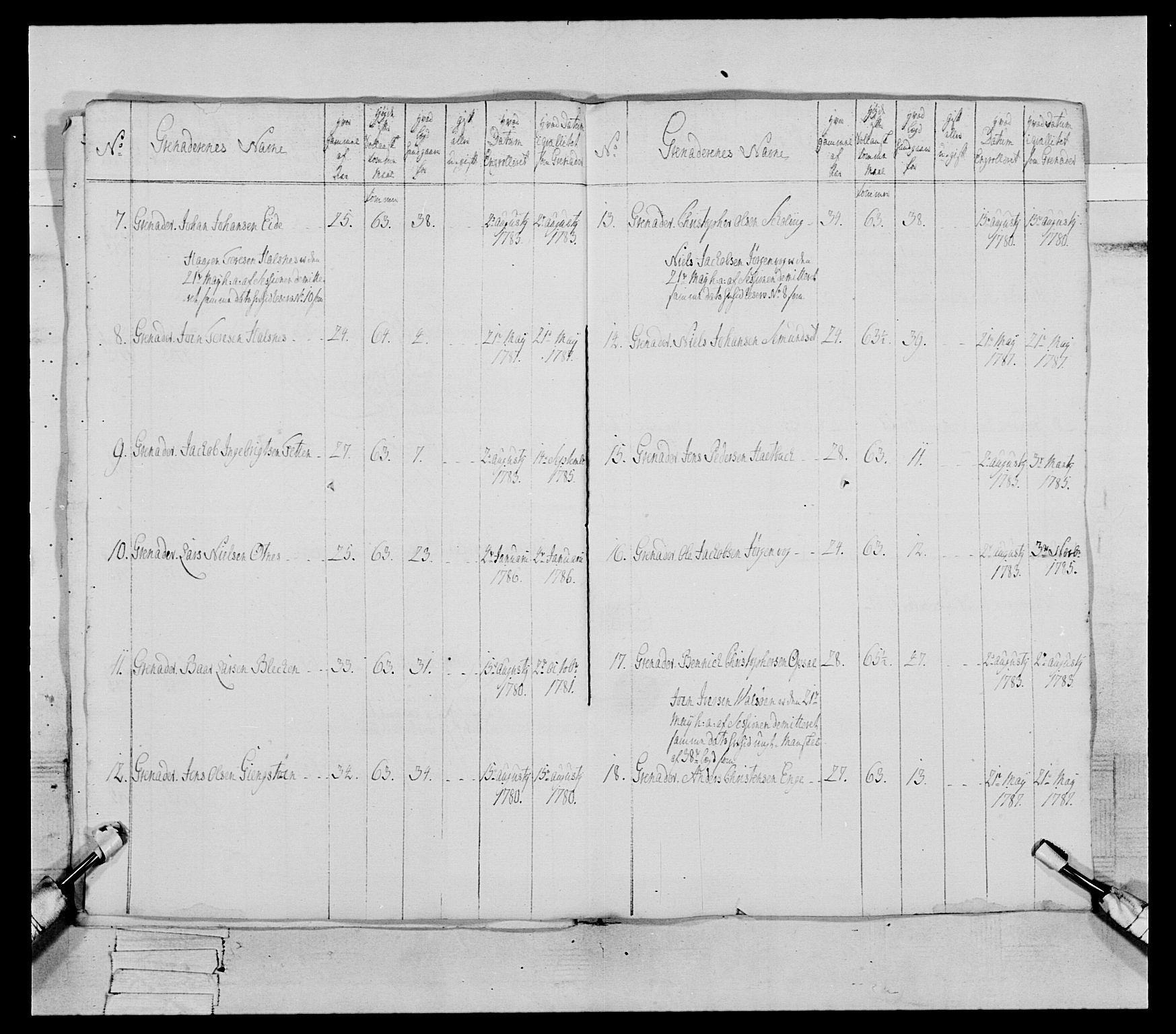 Generalitets- og kommissariatskollegiet, Det kongelige norske kommissariatskollegium, RA/EA-5420/E/Eh/L0079: 2. Trondheimske nasjonale infanteriregiment, 1782-1789, p. 211