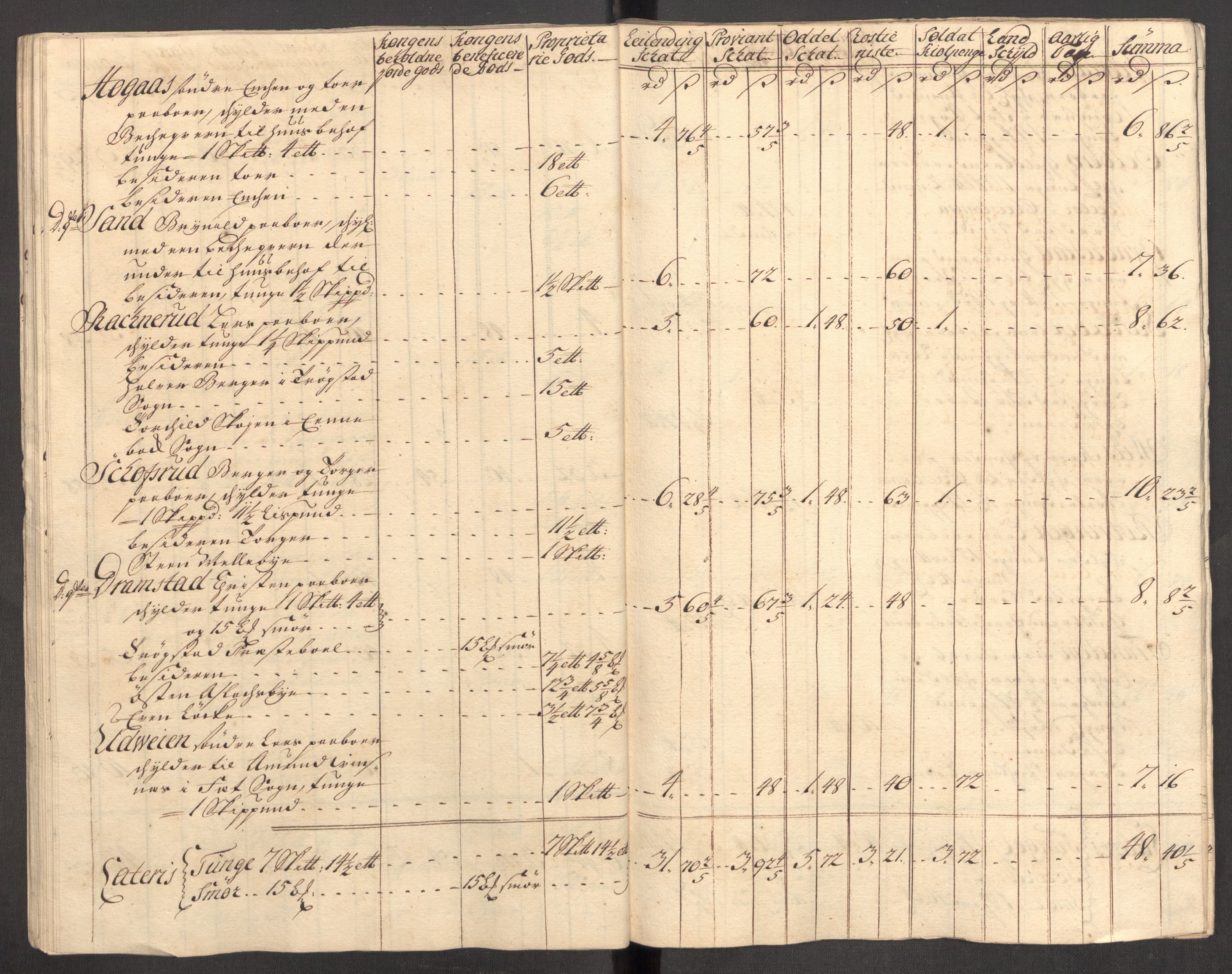 Rentekammeret inntil 1814, Reviderte regnskaper, Fogderegnskap, AV/RA-EA-4092/R07/L0309: Fogderegnskap Rakkestad, Heggen og Frøland, 1715, p. 271