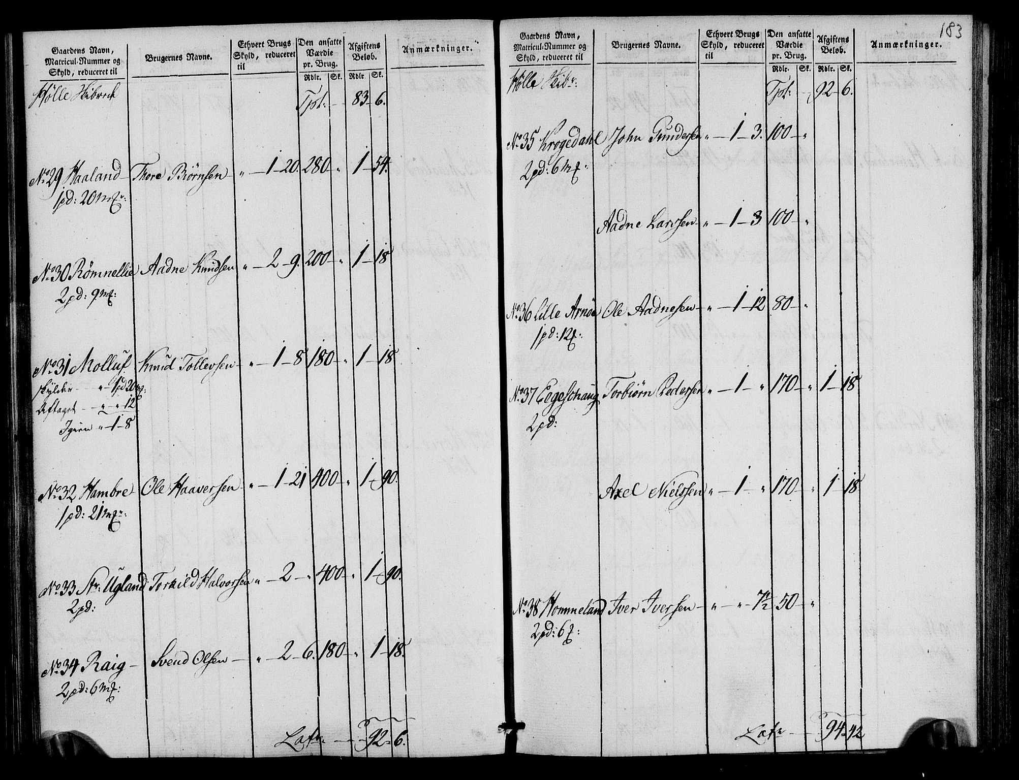 Rentekammeret inntil 1814, Realistisk ordnet avdeling, AV/RA-EA-4070/N/Ne/Nea/L0105: Ryfylke fogderi. Oppebørselsregister, 1803-1804, p. 95