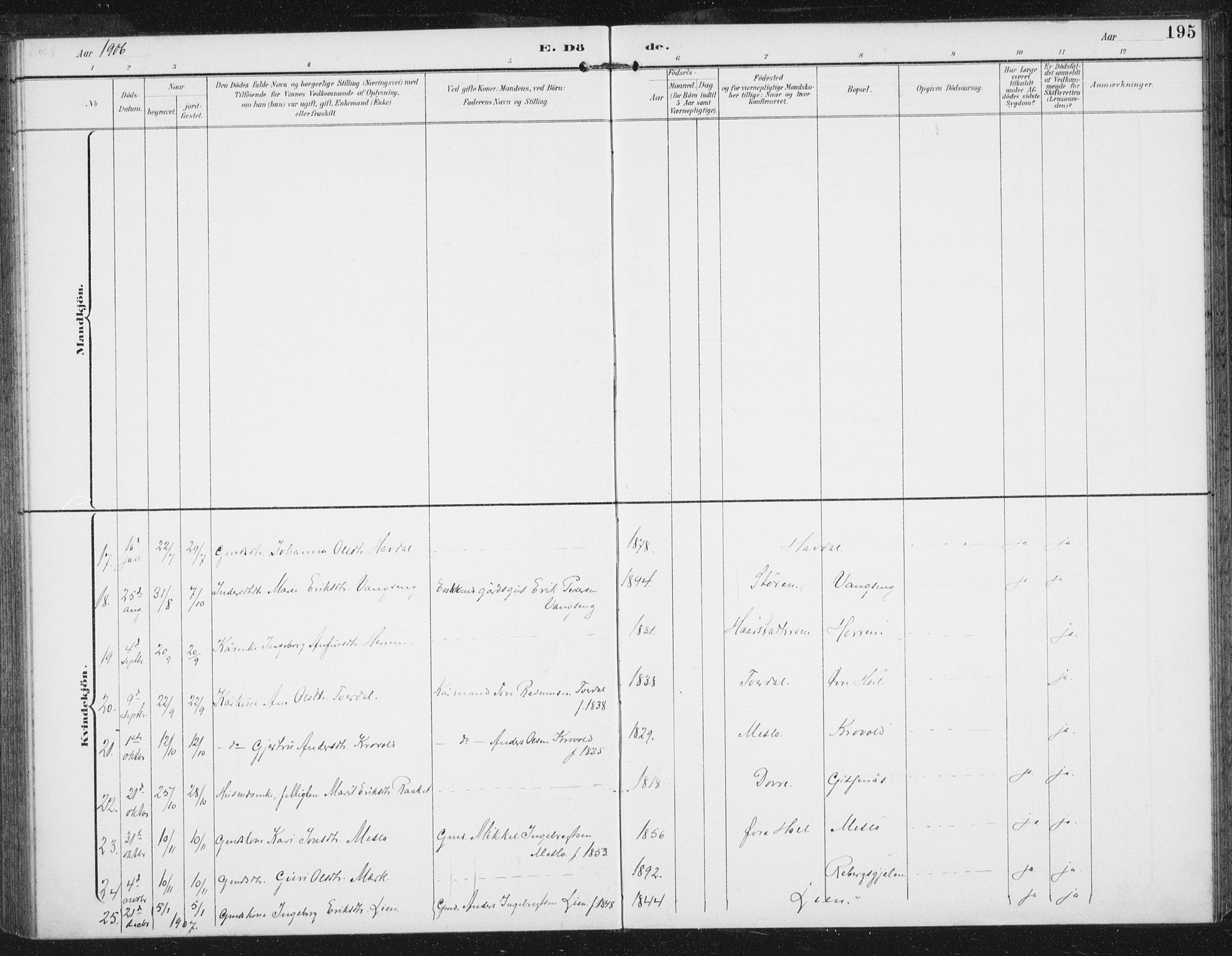 Ministerialprotokoller, klokkerbøker og fødselsregistre - Sør-Trøndelag, SAT/A-1456/674/L0872: Parish register (official) no. 674A04, 1897-1907, p. 195