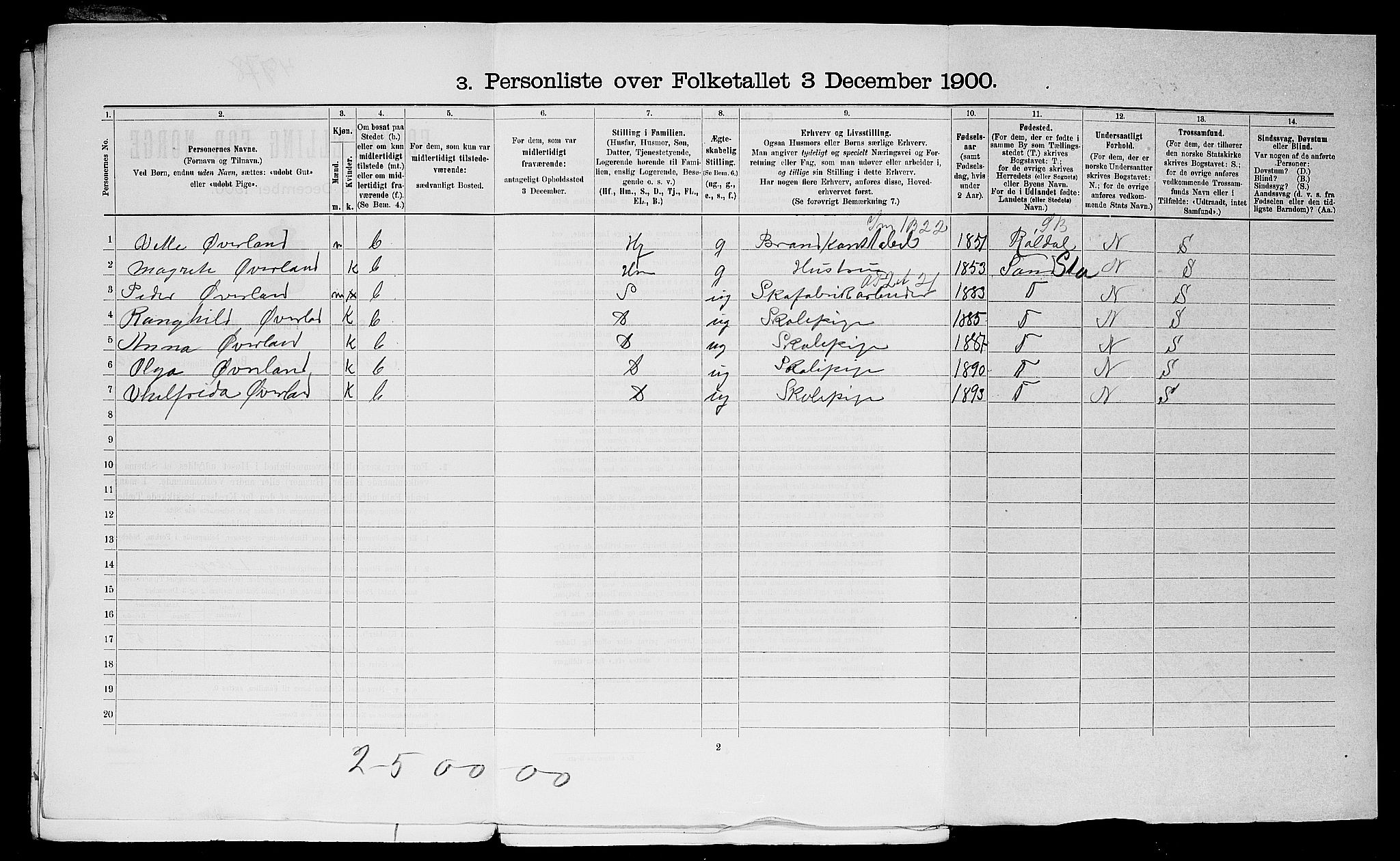 SAST, 1900 census for Stavanger, 1900, p. 12606