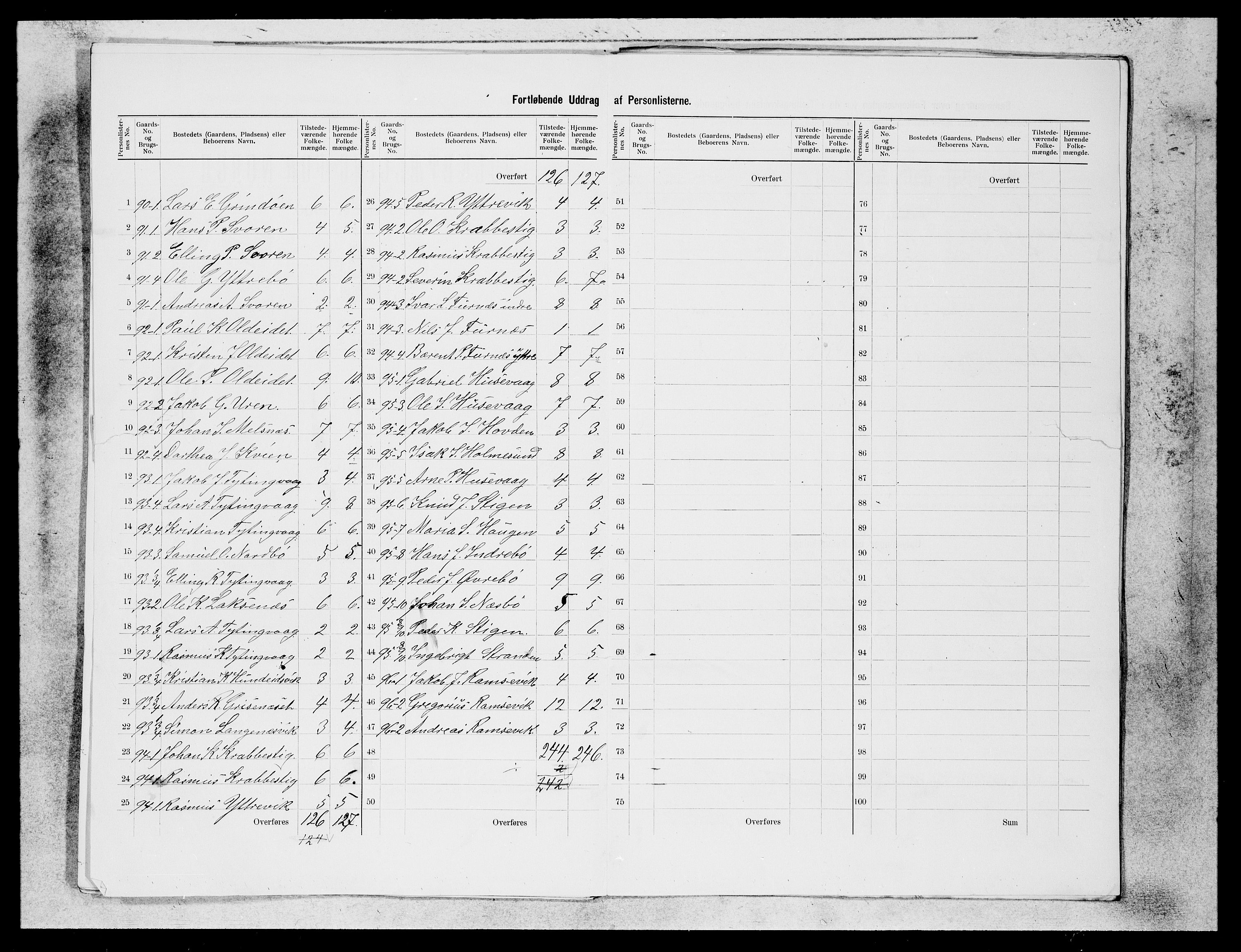 SAB, 1900 census for Davik, 1900, p. 22
