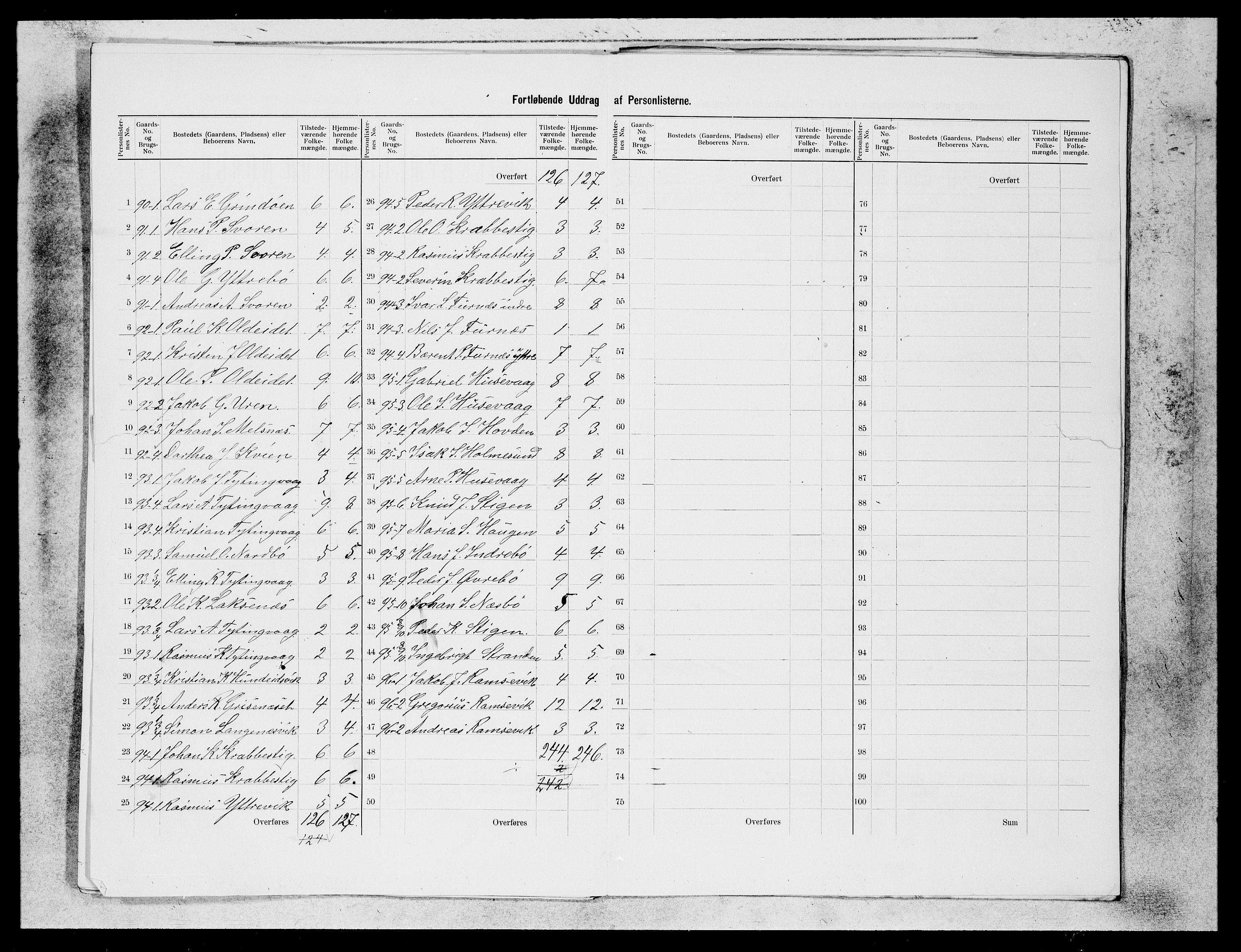 SAB, 1900 census for Davik, 1900, p. 22