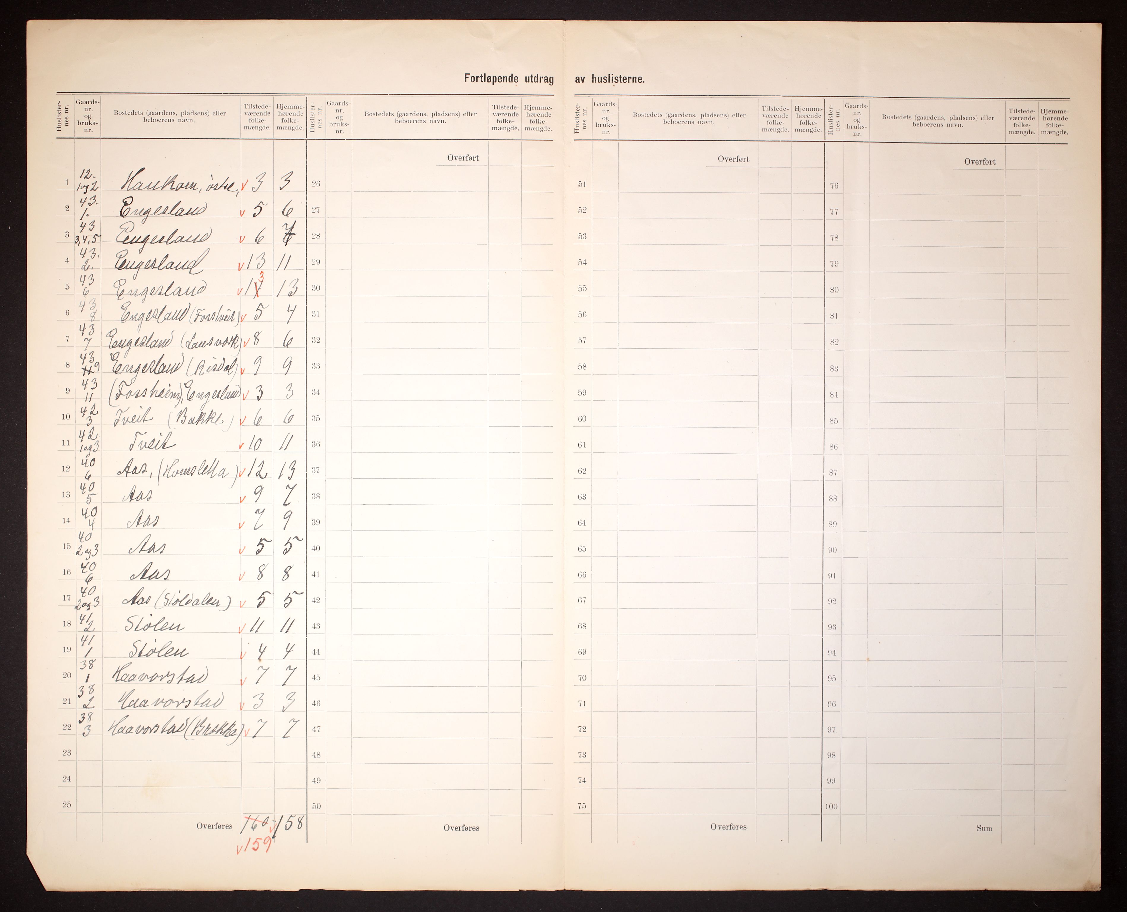 RA, 1910 census for Vegusdal, 1910, p. 8