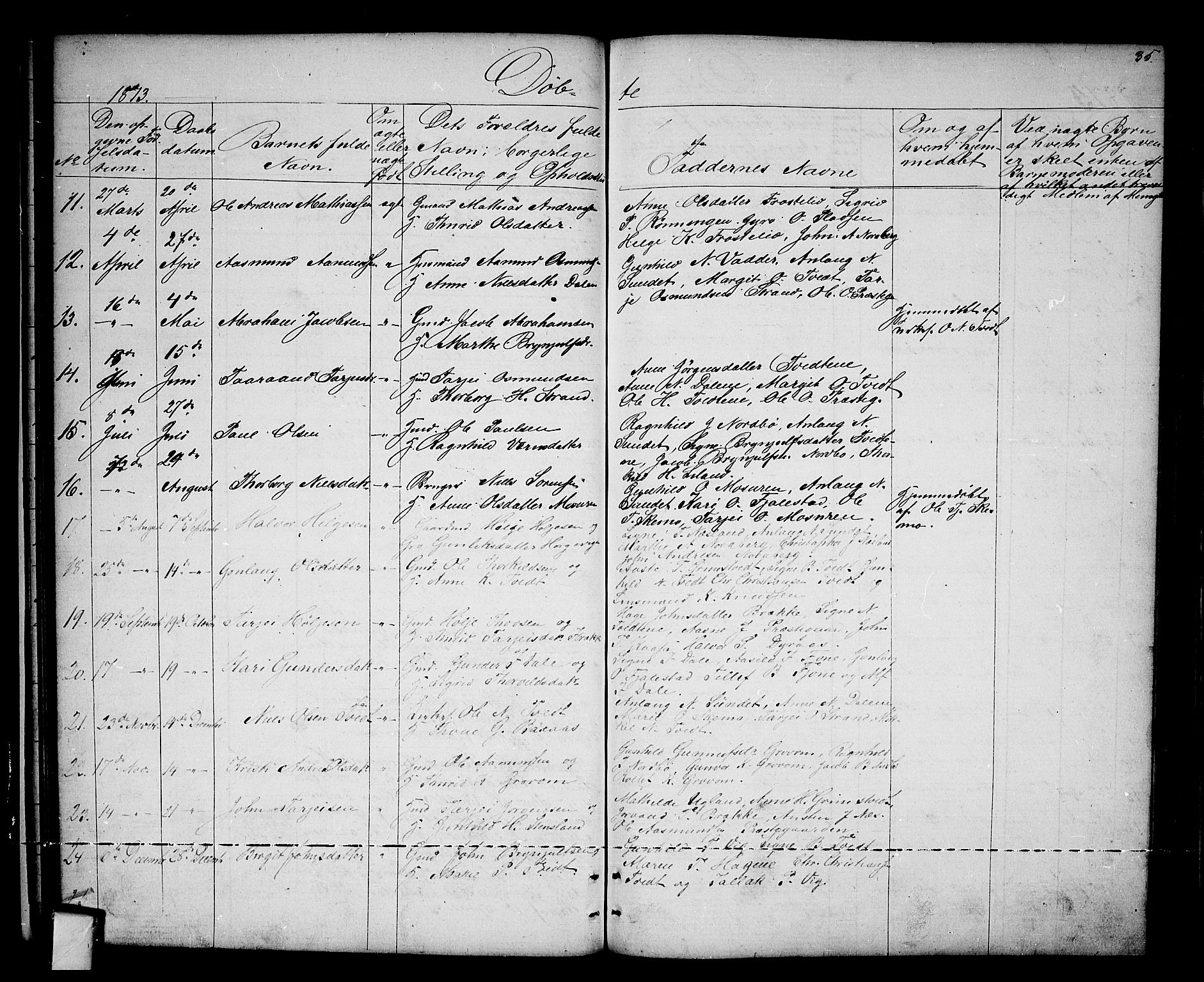 Nissedal kirkebøker, SAKO/A-288/G/Ga/L0002: Parish register (copy) no. I 2, 1861-1887, p. 35