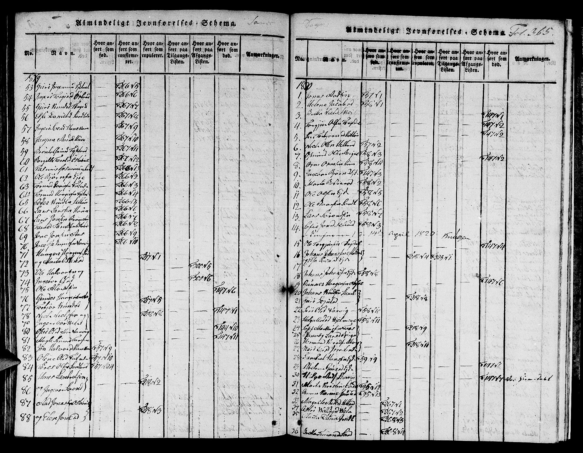 Jelsa sokneprestkontor, SAST/A-101842/01/V: Parish register (copy) no. B 1 /2, 1816-1828, p. 365