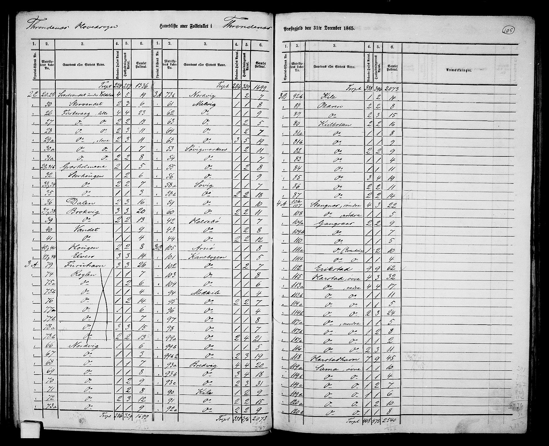 RA, 1865 census for Trondenes, 1865, p. 3