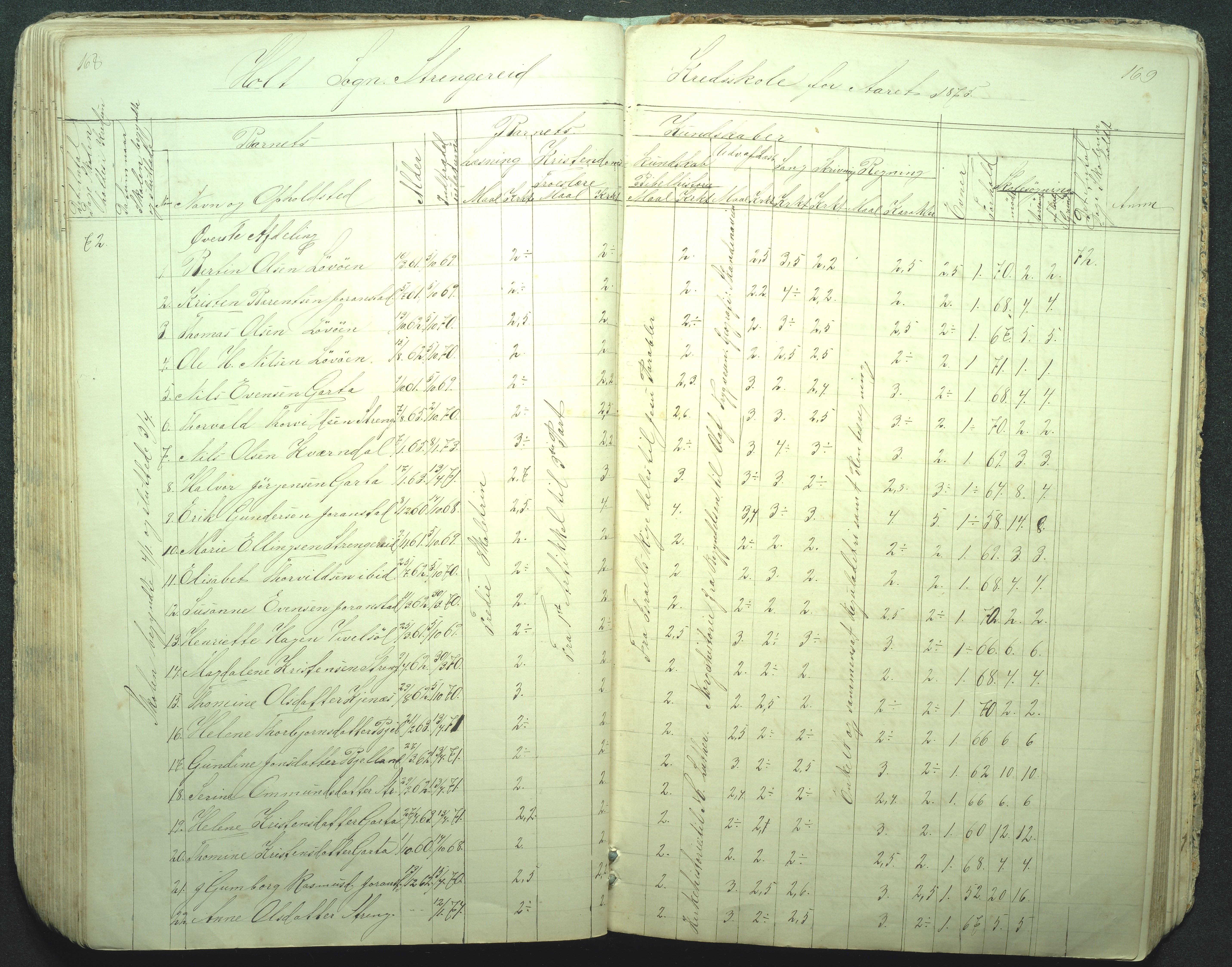 Flosta kommune, Strengereid Krets, AAKS/KA0916-550h/F01/L0001: Skolejournal Strengereid skole, 1850-1862, p. 168-169