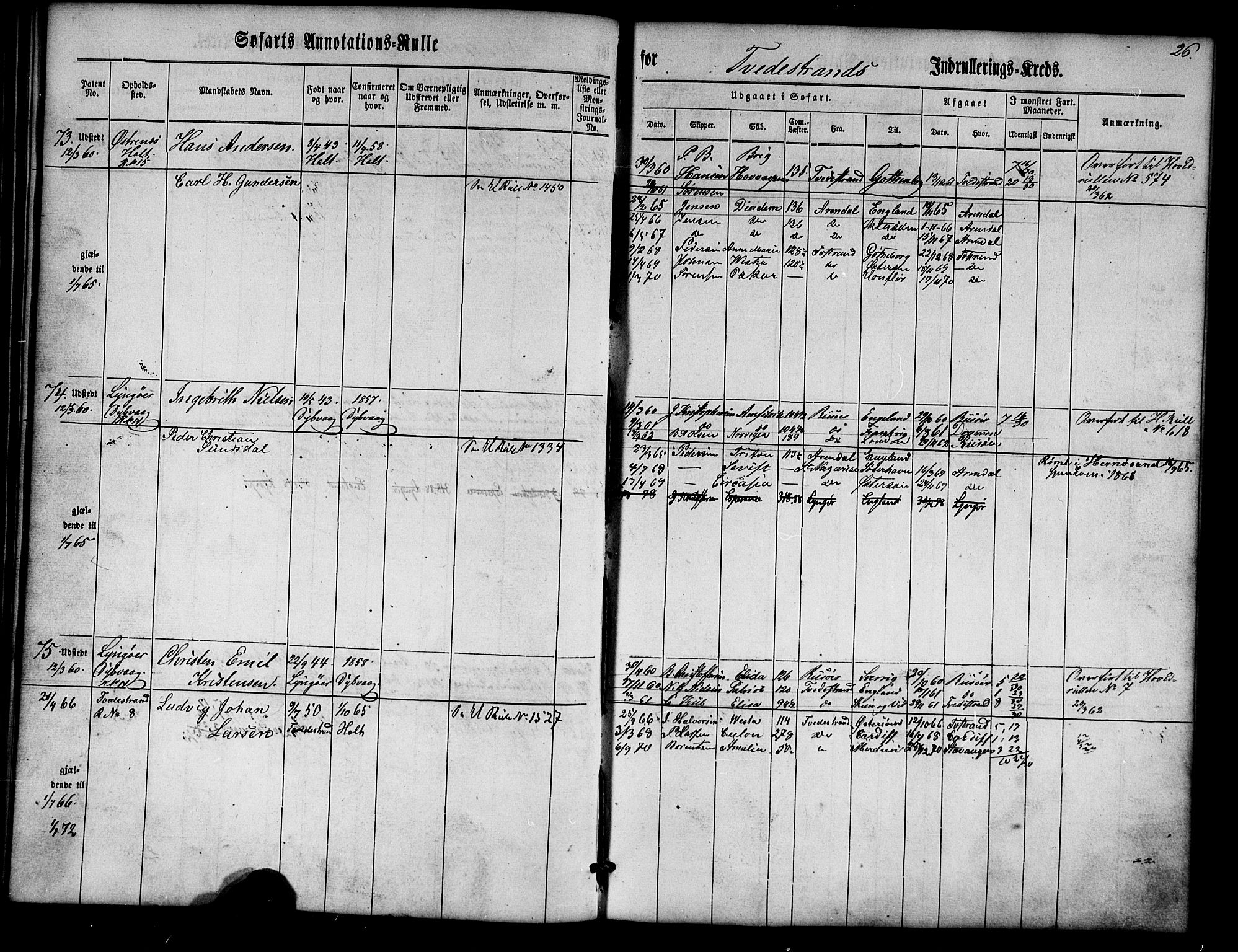 Tvedestrand mønstringskrets, AV/SAK-2031-0011/F/Fa/L0002: Annotasjonsrulle nr 1-435 med register, U-24, 1860-1865, p. 42