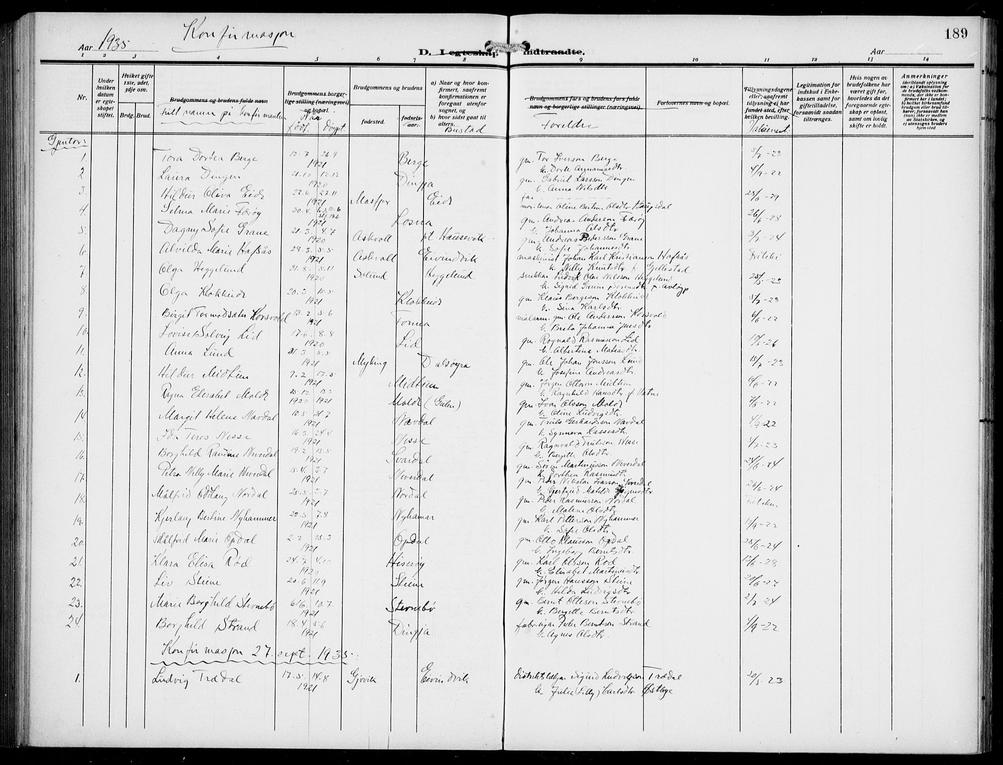 Gulen sokneprestembete, AV/SAB-A-80201/H/Hab/Habb/L0004: Parish register (copy) no. B 4, 1908-1936, p. 189