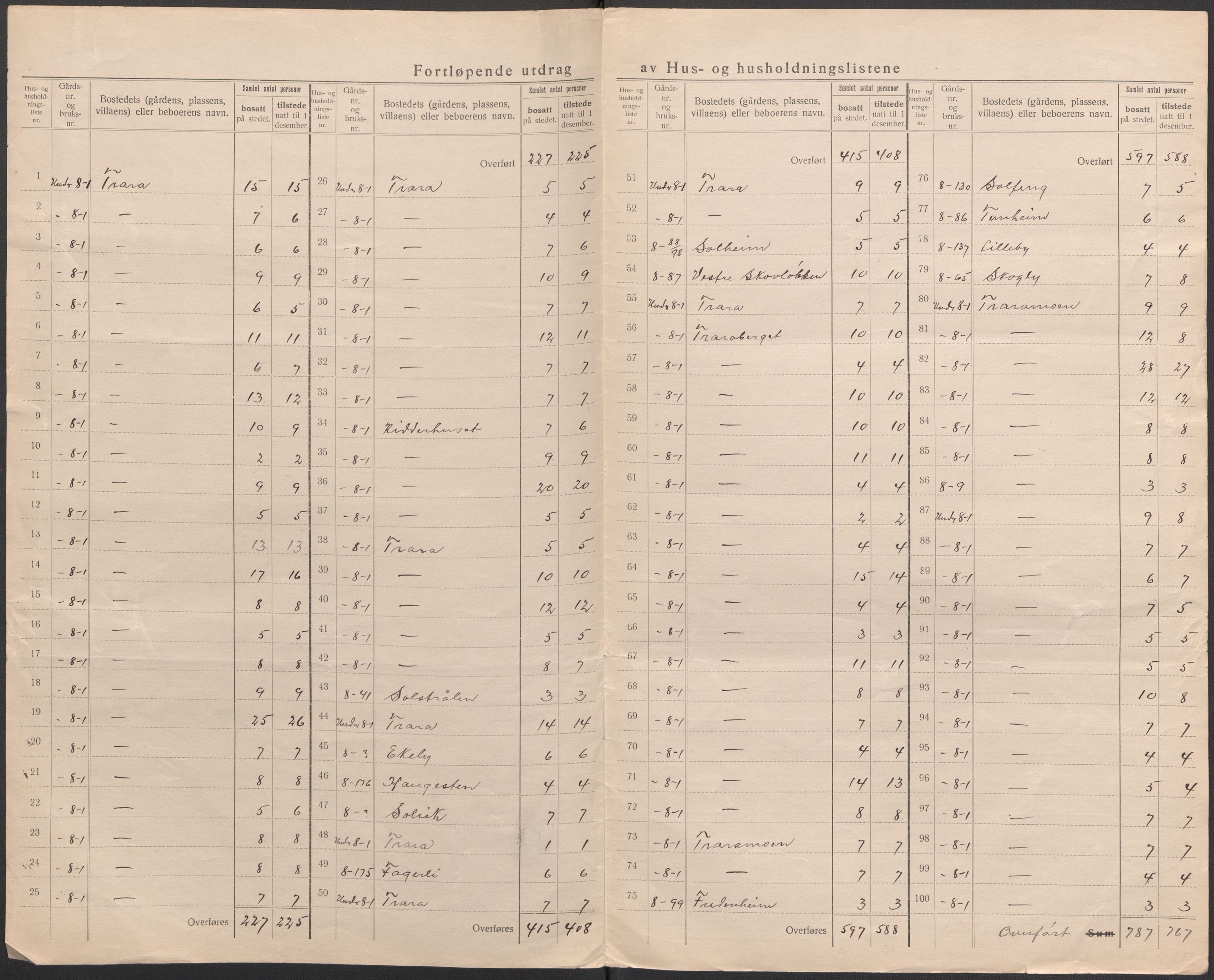 SAO, 1920 census for Glemmen, 1920, p. 24