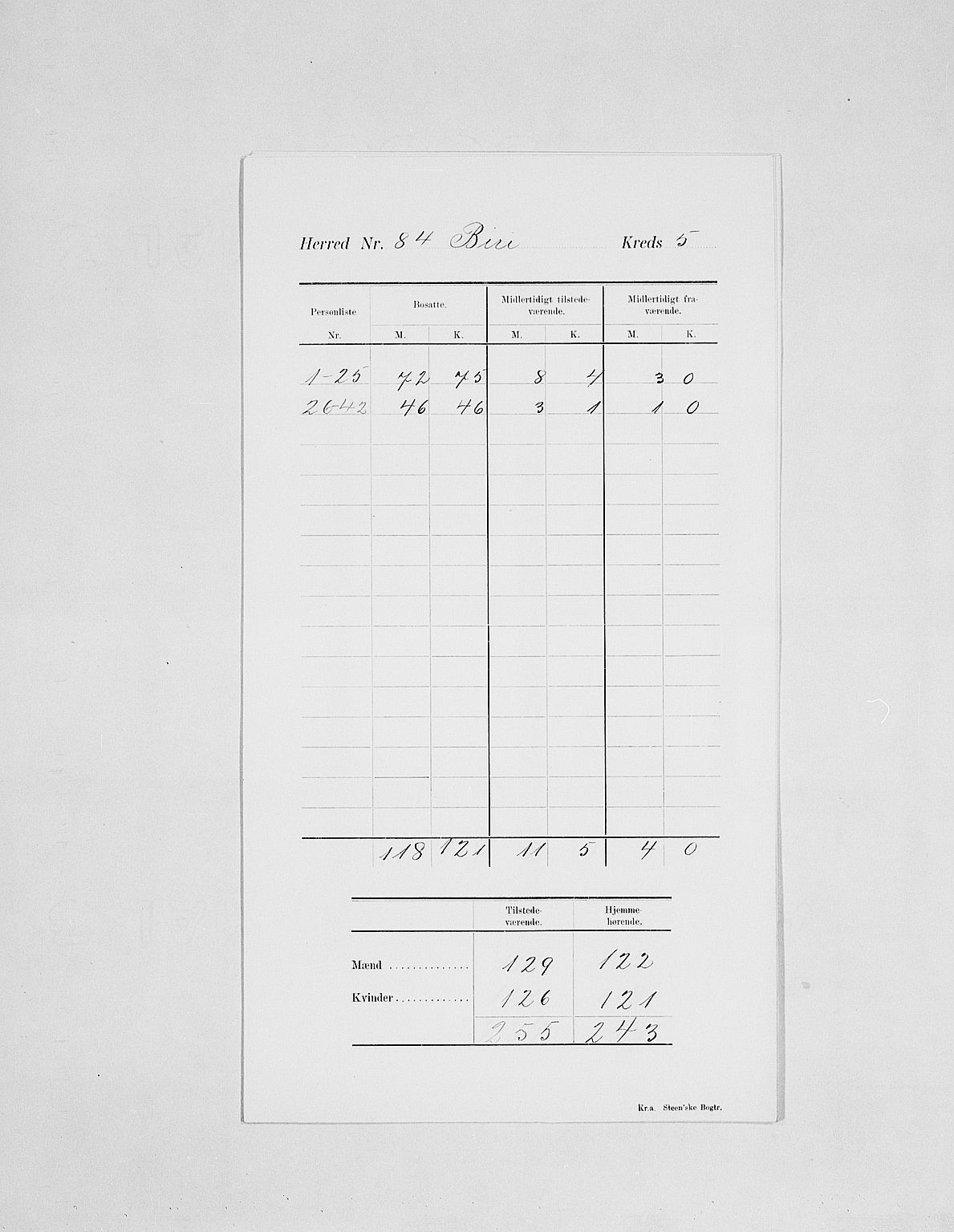 SAH, 1900 census for Biri, 1900, p. 9